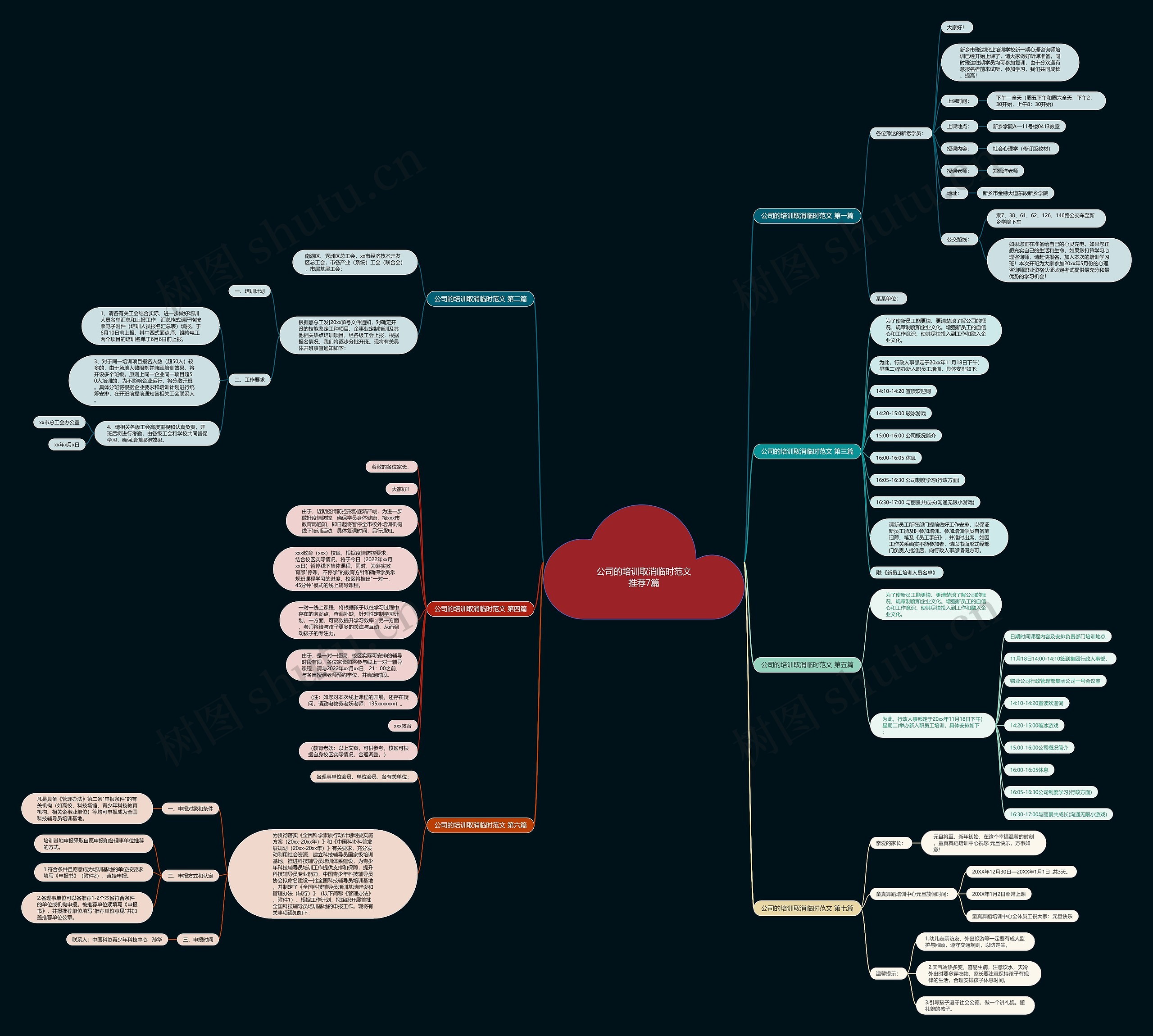 公司的培训取消临时范文推荐7篇思维导图