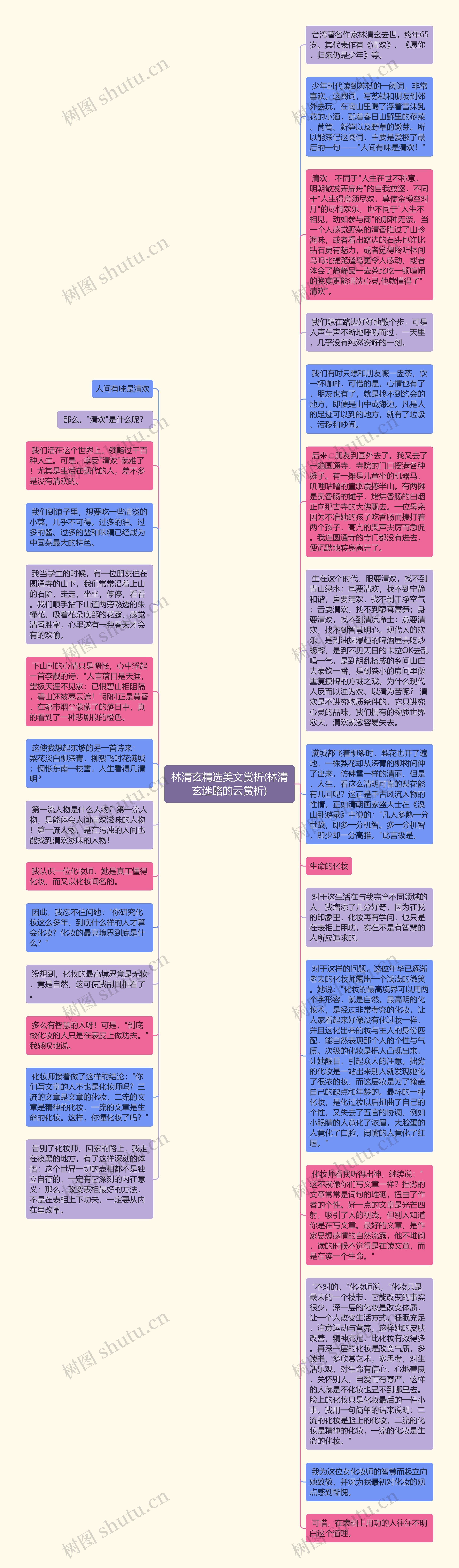 林清玄精选美文赏析(林清玄迷路的云赏析)思维导图