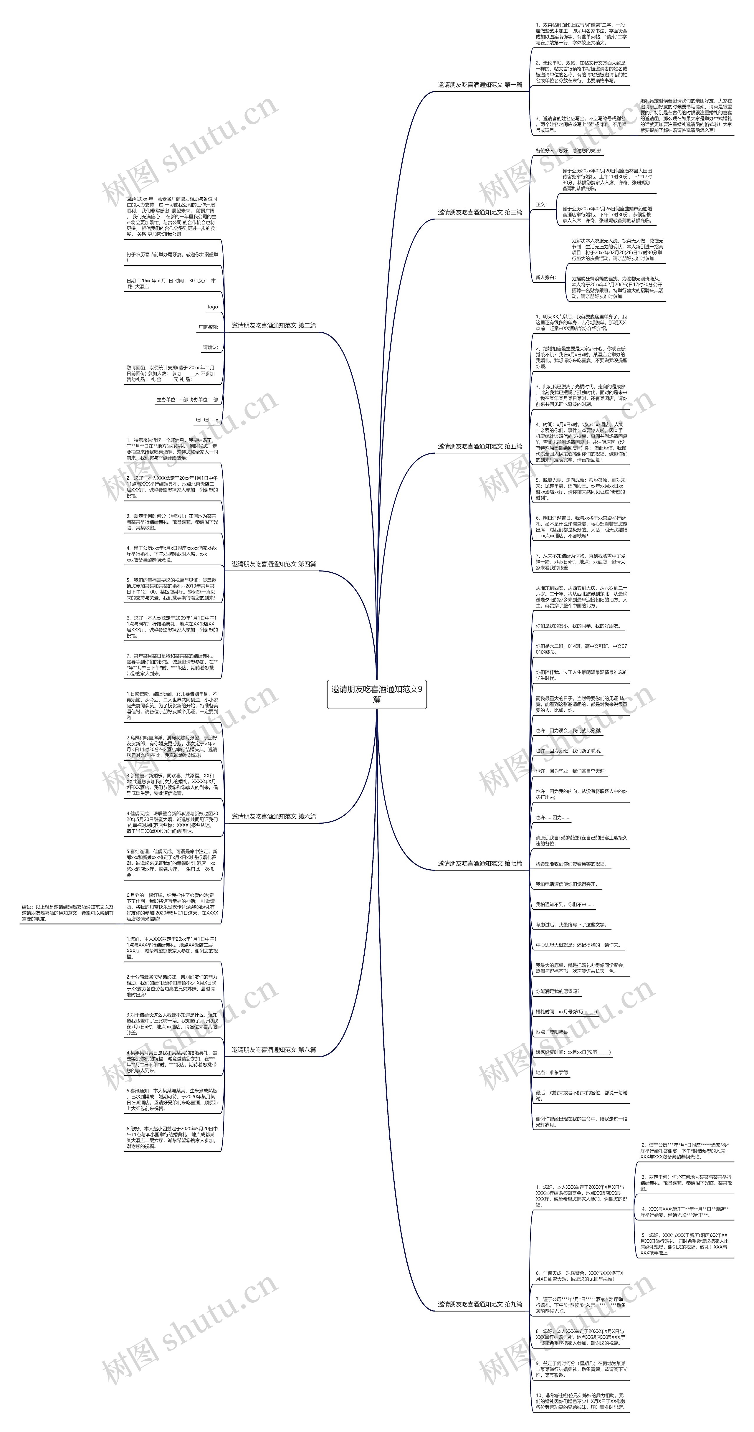 邀请朋友吃喜酒通知范文9篇思维导图