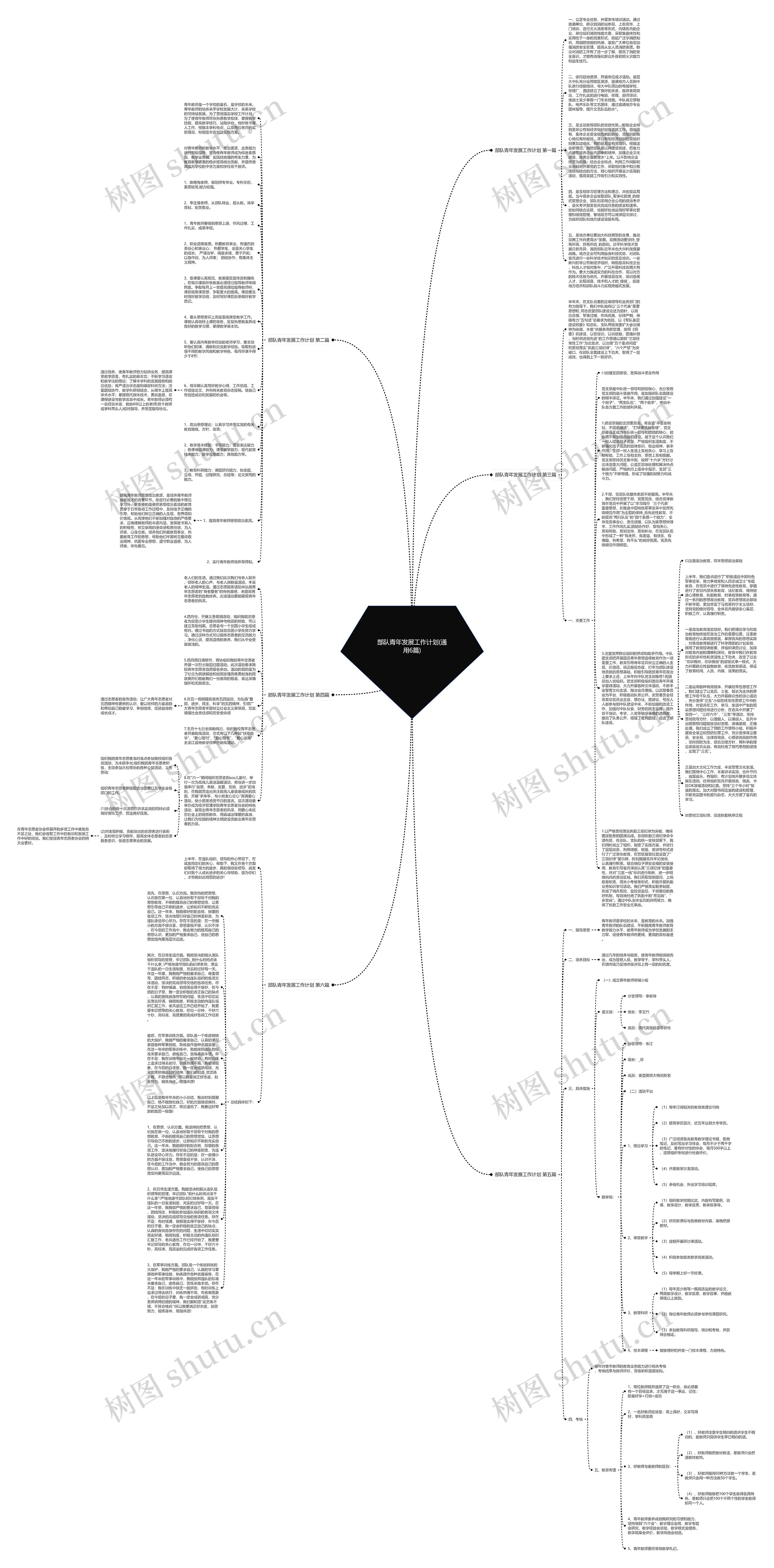 部队青年发展工作计划(通用6篇)思维导图