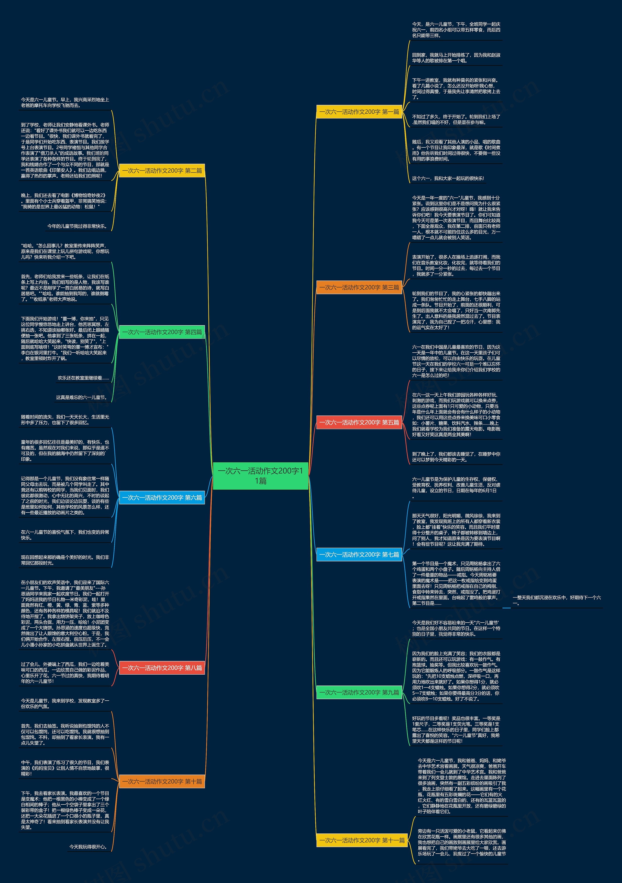 一次六一活动作文200字11篇思维导图