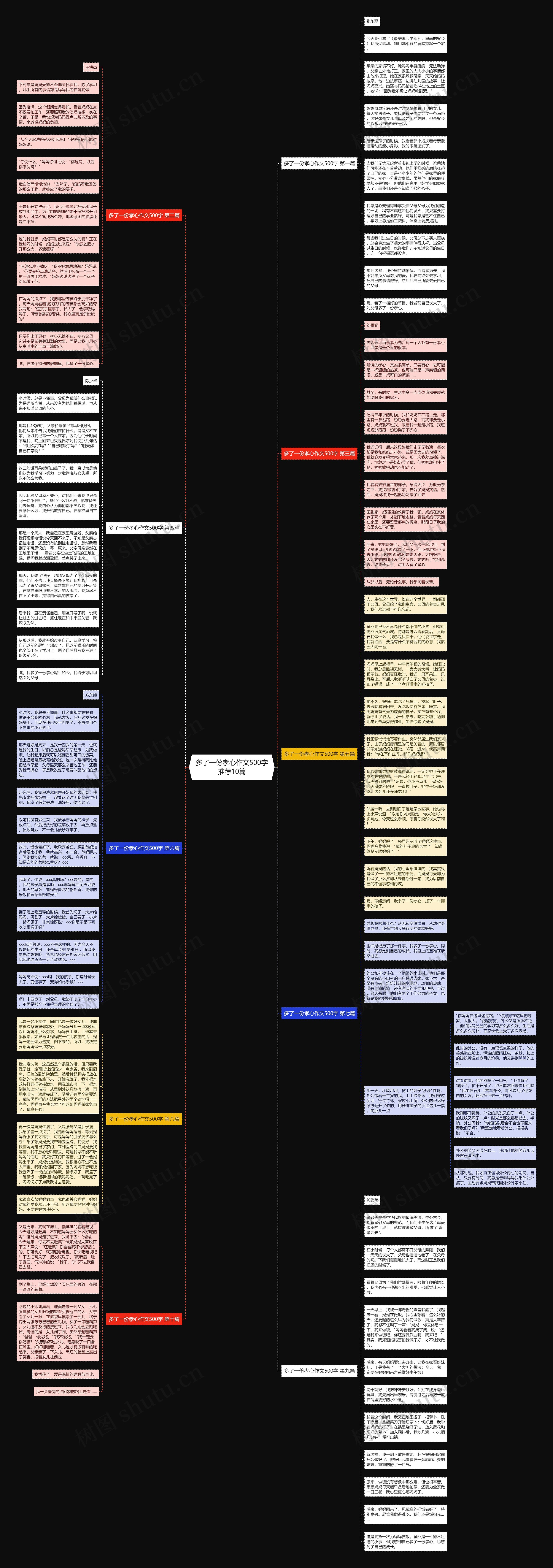 多了一份孝心作文500字推荐10篇思维导图
