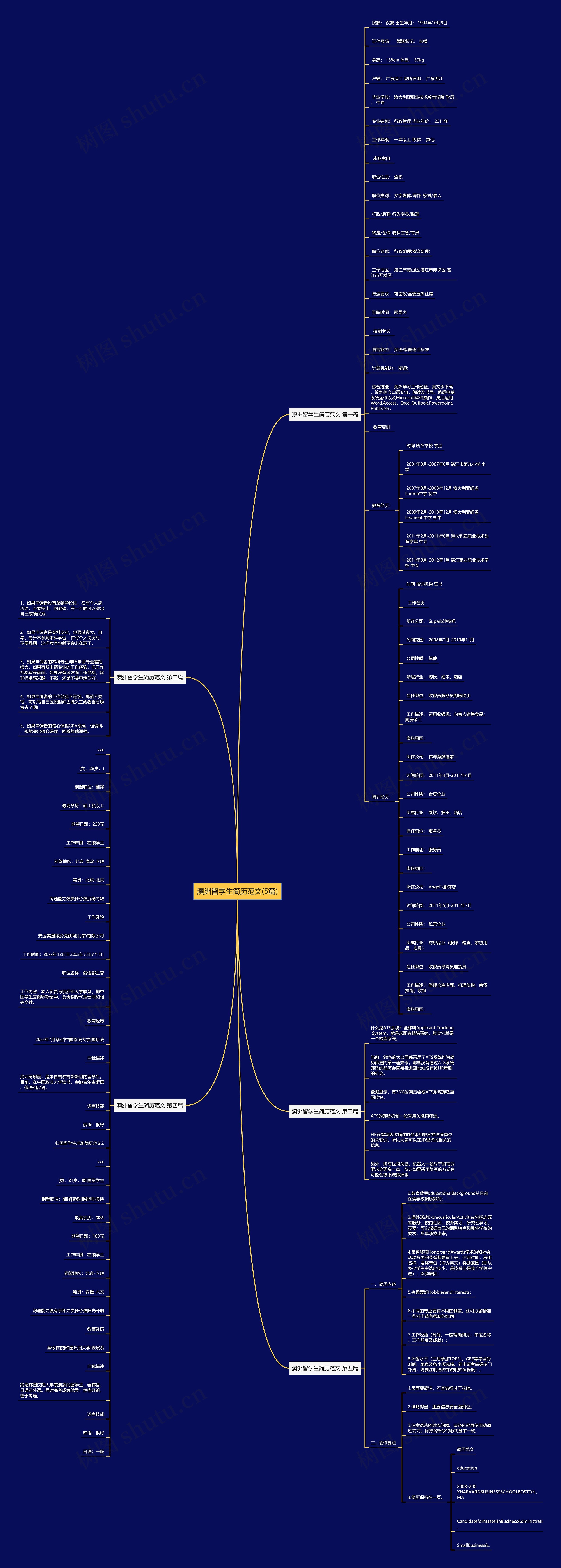 澳洲留学生简历范文(5篇) 澳洲留学生简历范文(5篇)