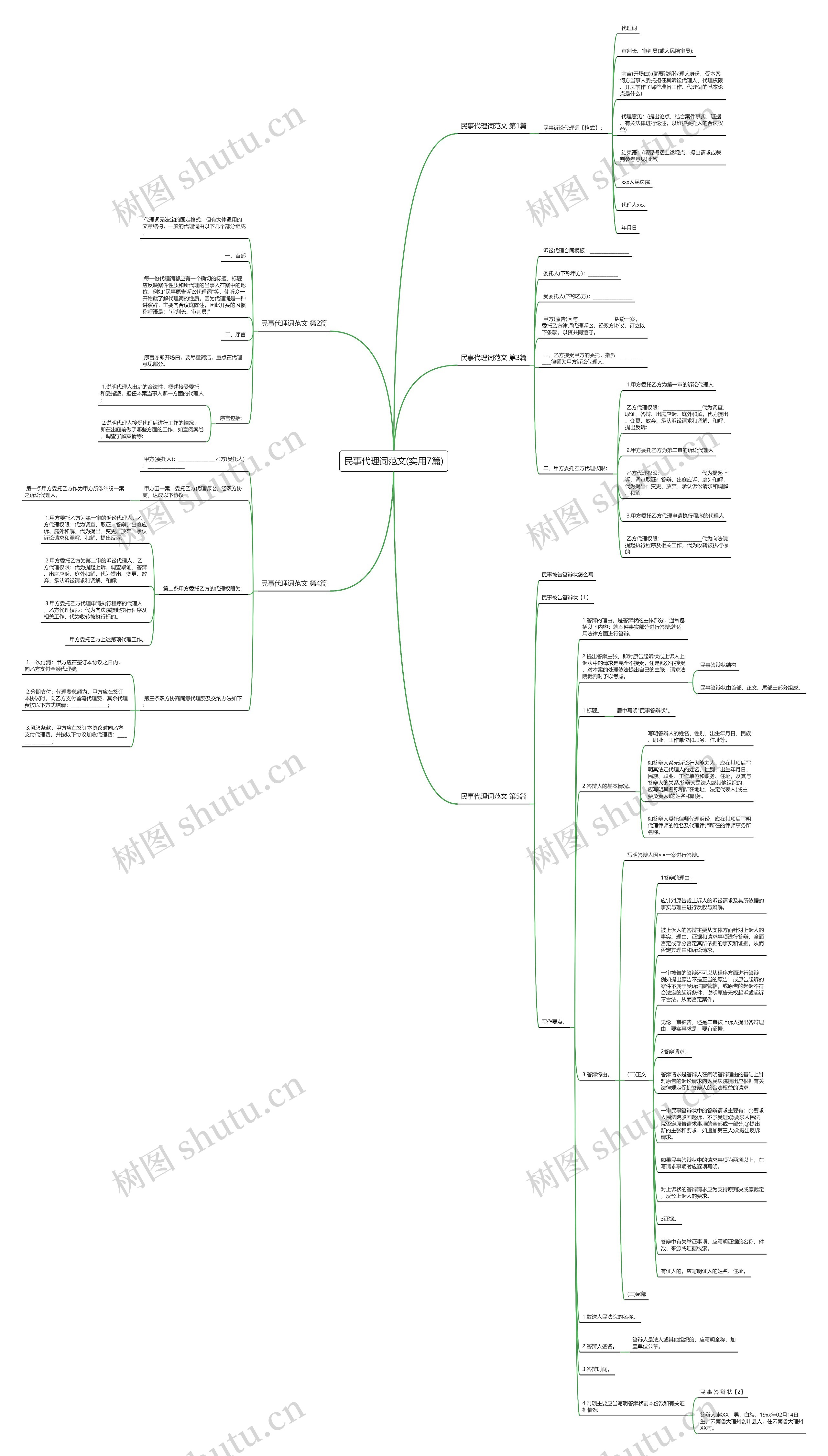 民事代理词范文(实用7篇) 民事代理词范文(实用7篇)