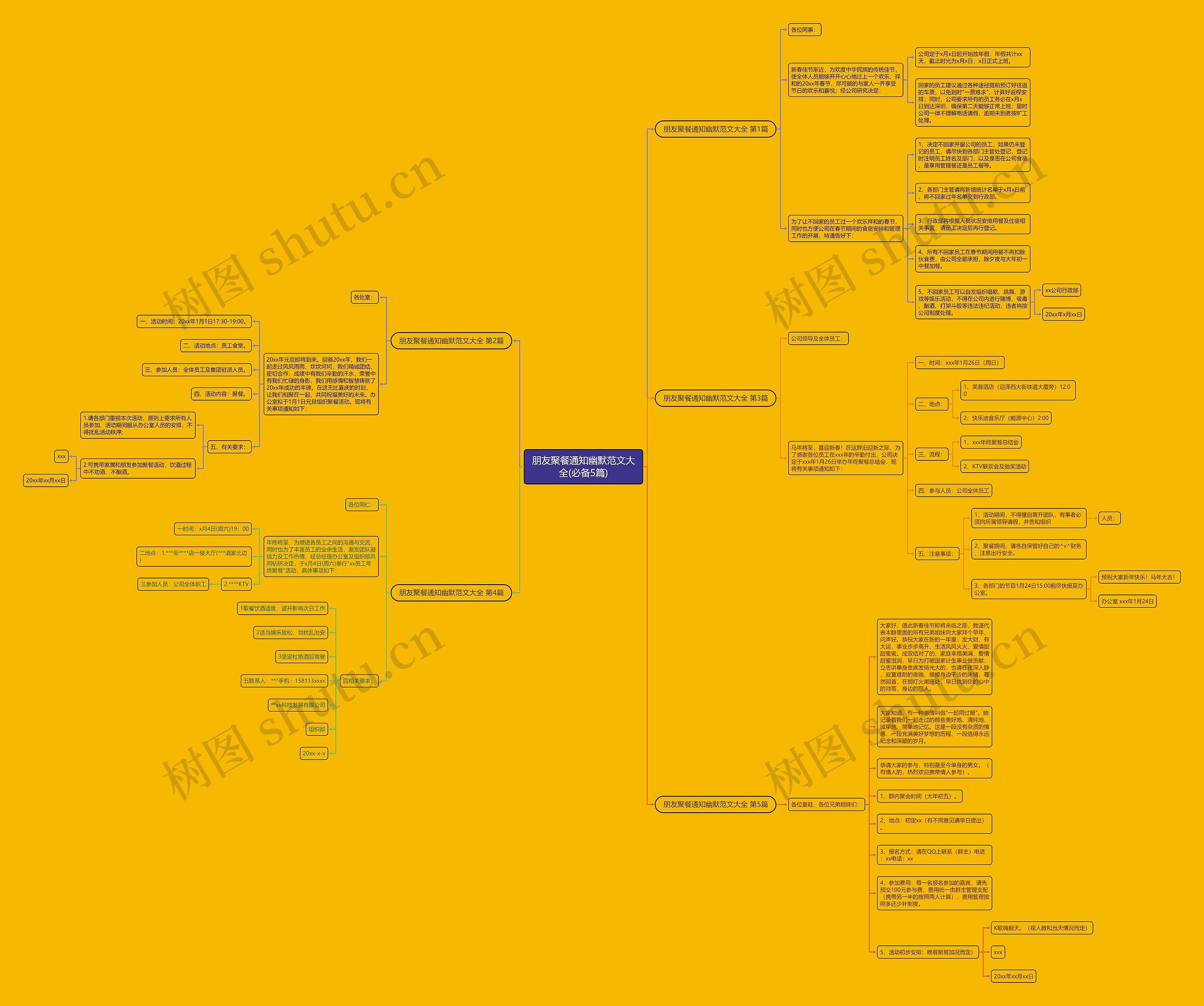 朋友聚餐通知幽默范文大全(必备5篇)思维导图