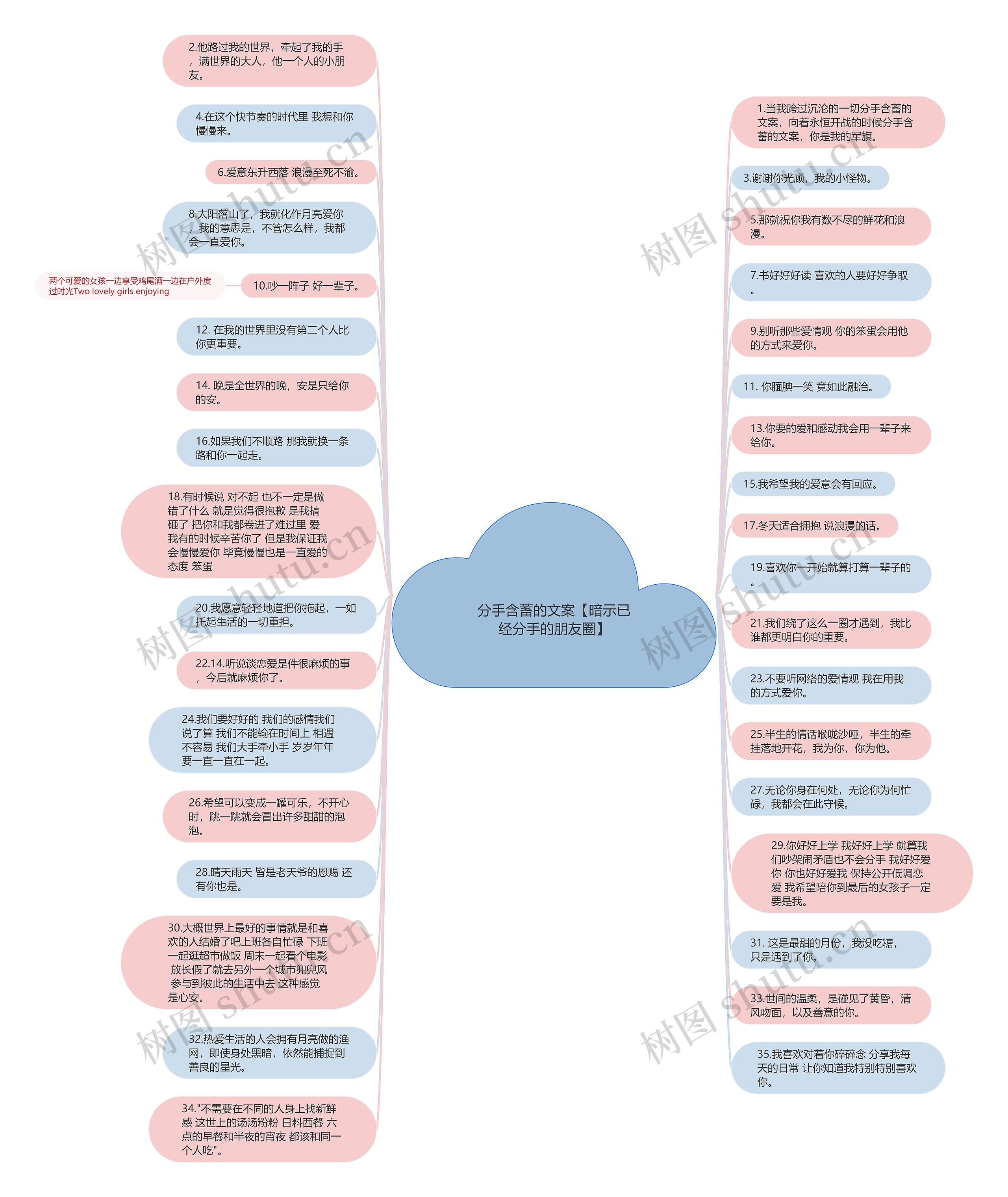 分手含蓄的文案【暗示已经分手的朋友圈】思维导图