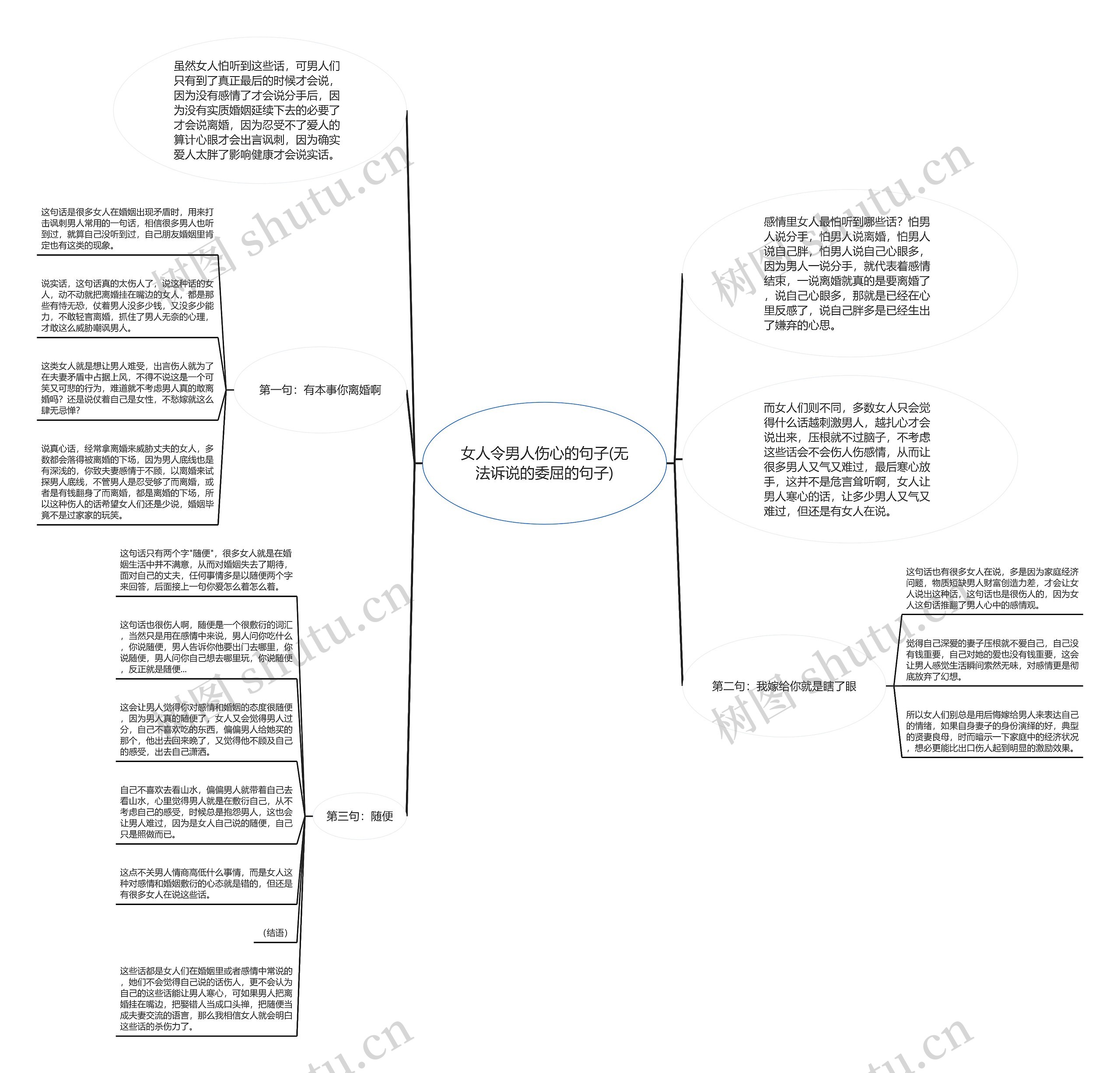 女人令男人伤心的句子(无法诉说的委屈的句子)思维导图