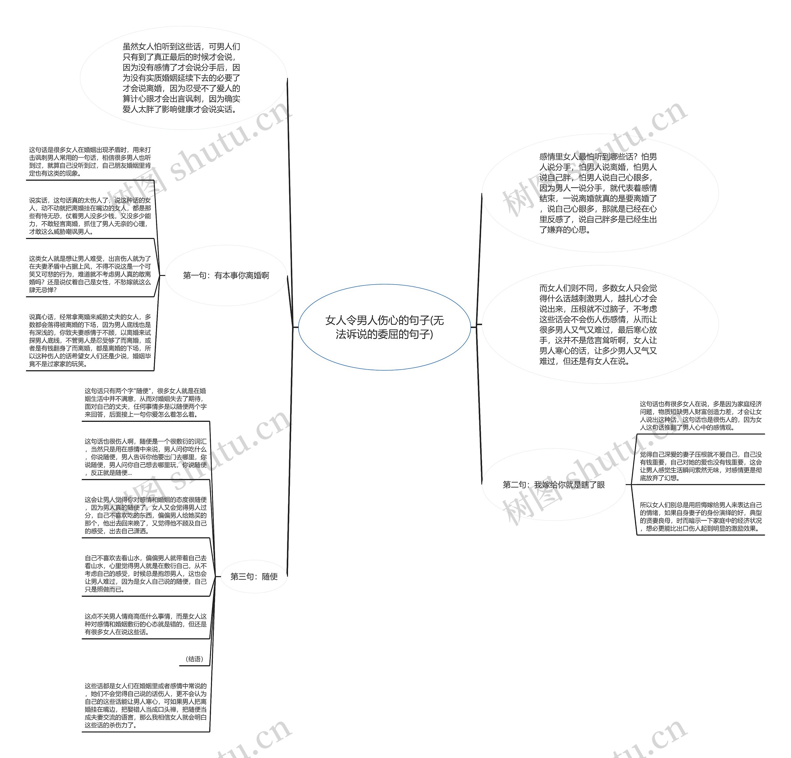 女人令男人伤心的句子(无法诉说的委屈的句子) 女人令男人伤心的句子(无法诉说的委屈的句子)