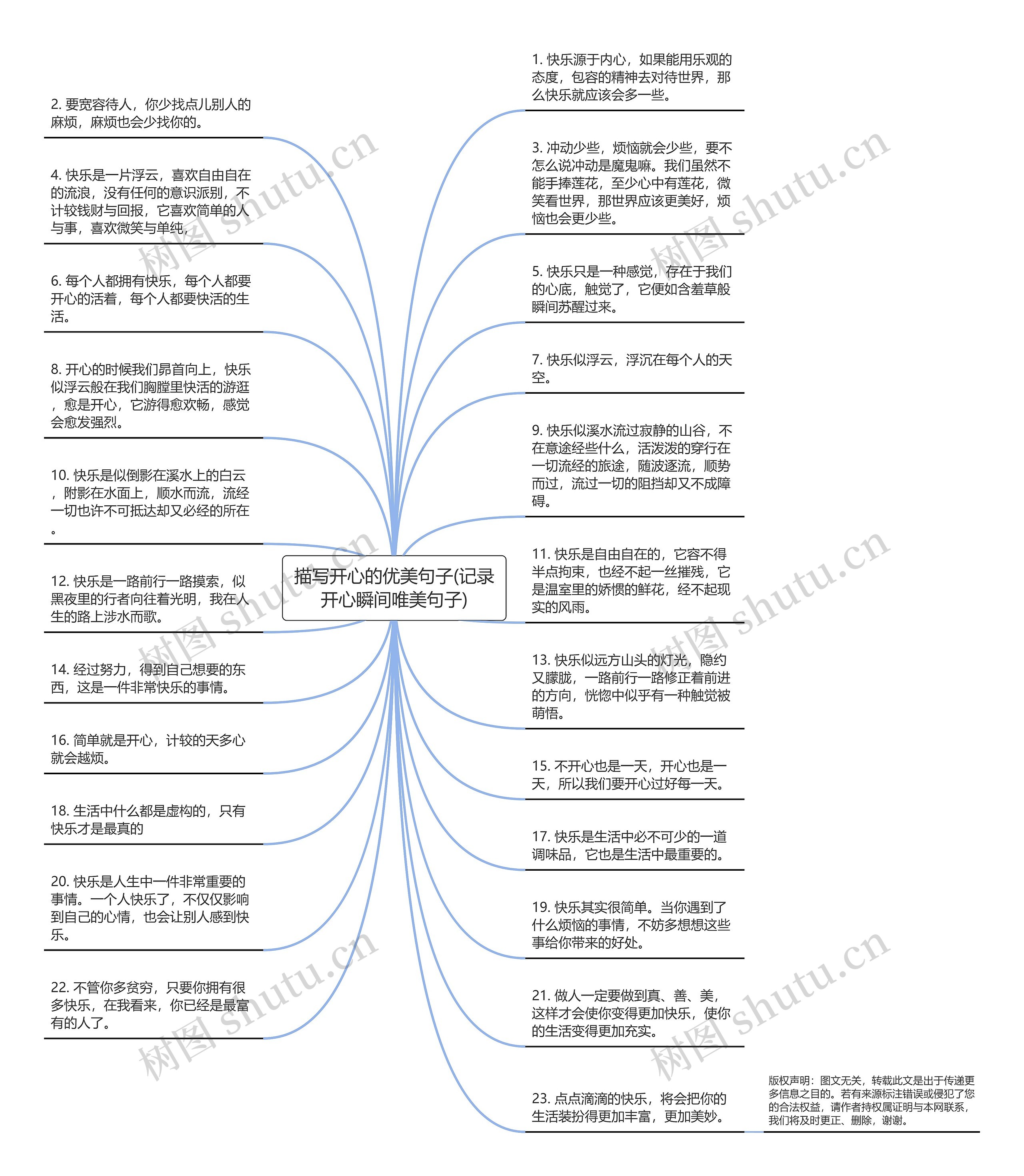 描写开心的优美句子(记录开心瞬间唯美句子)思维导图