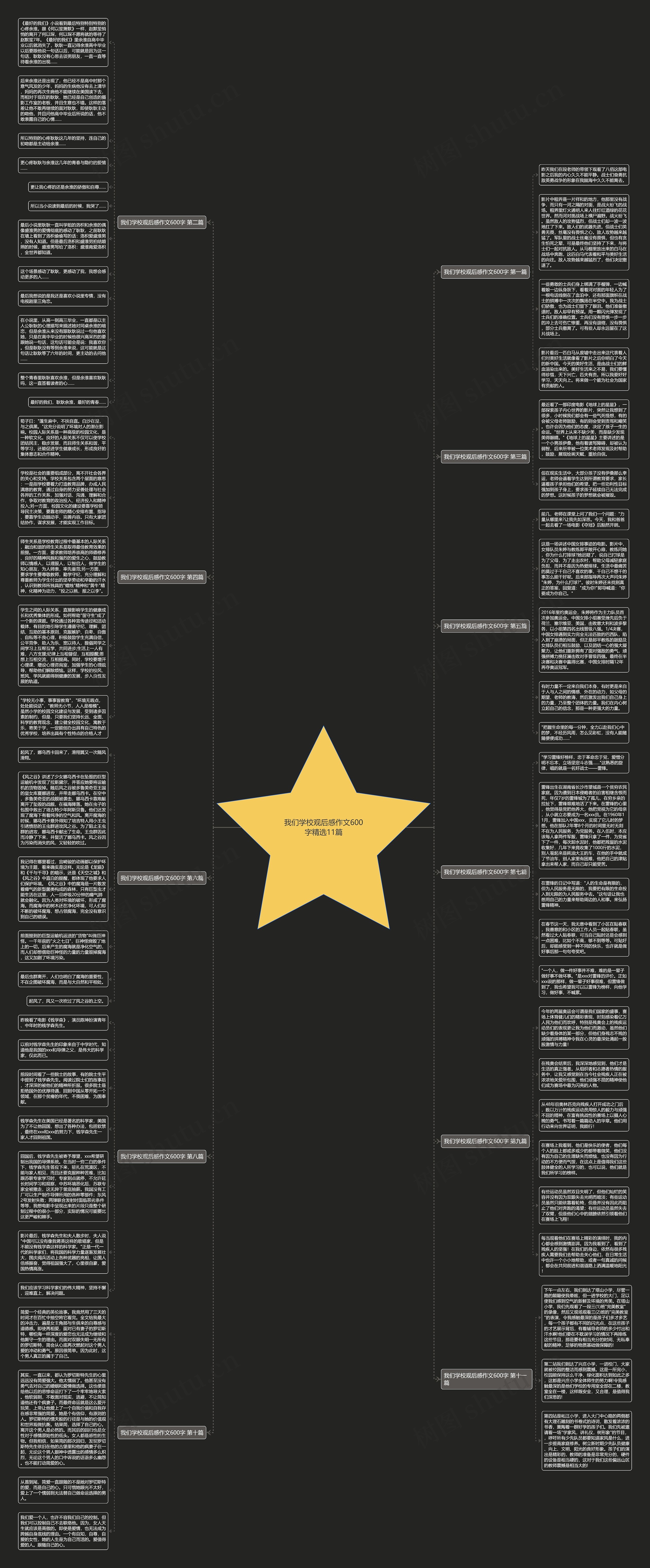 我们学校观后感作文600字精选11篇思维导图高清图 我们学校观后感作文600字精选11篇思维导图