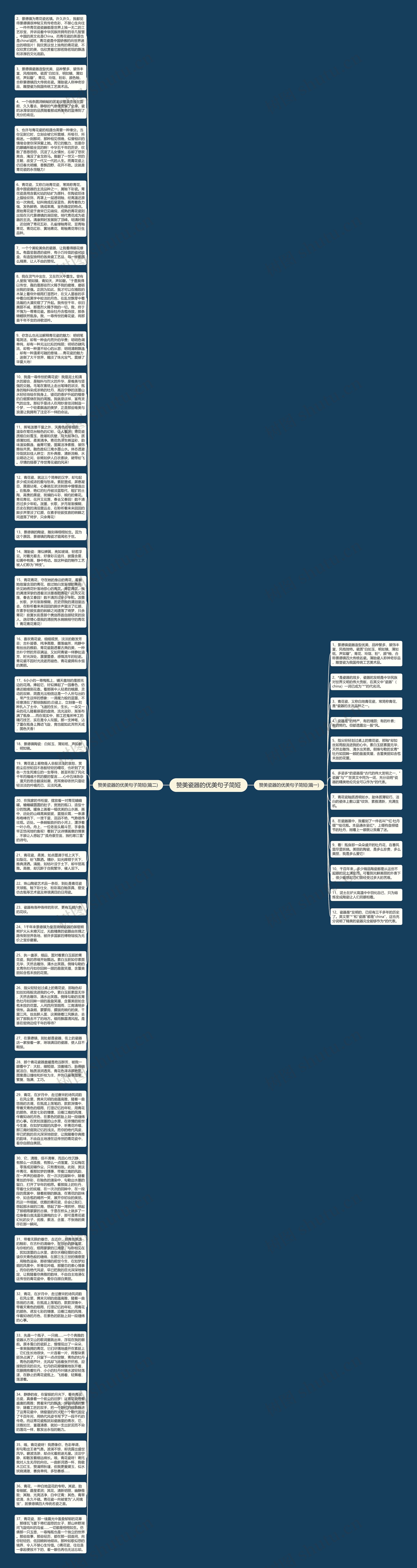 赞美瓷器的优美句子简短思维导图高清图 赞美瓷器的优美句子简短思维导图