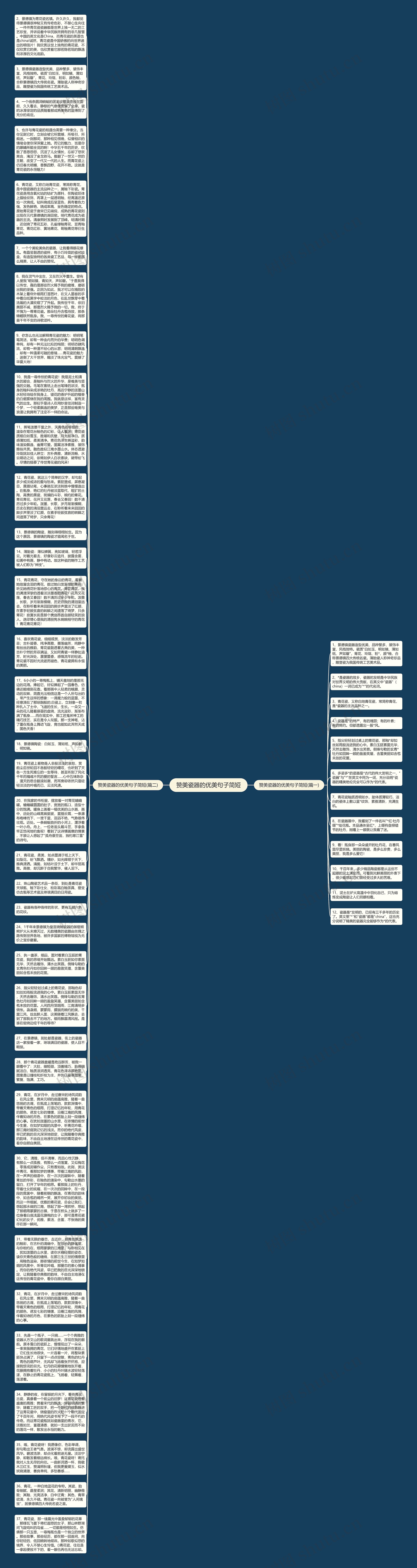 赞美瓷器的优美句子简短思维导图
