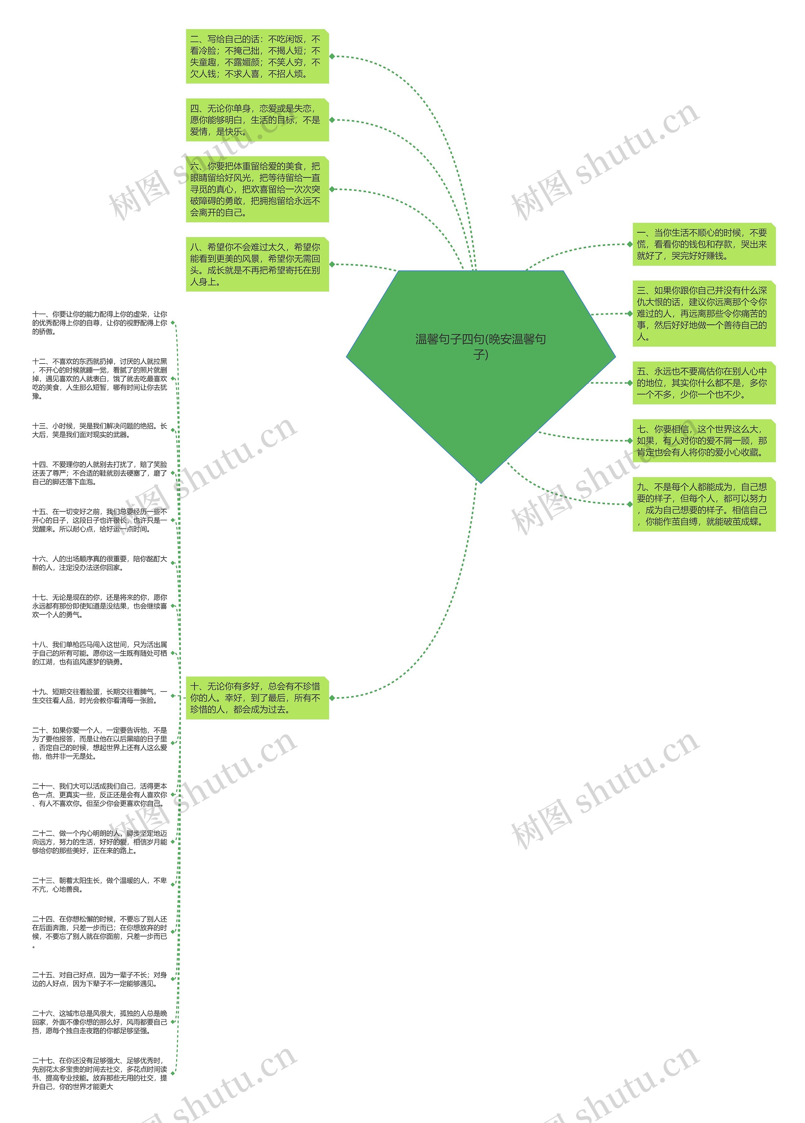 温馨句子四句(晚安温馨句子)思维导图