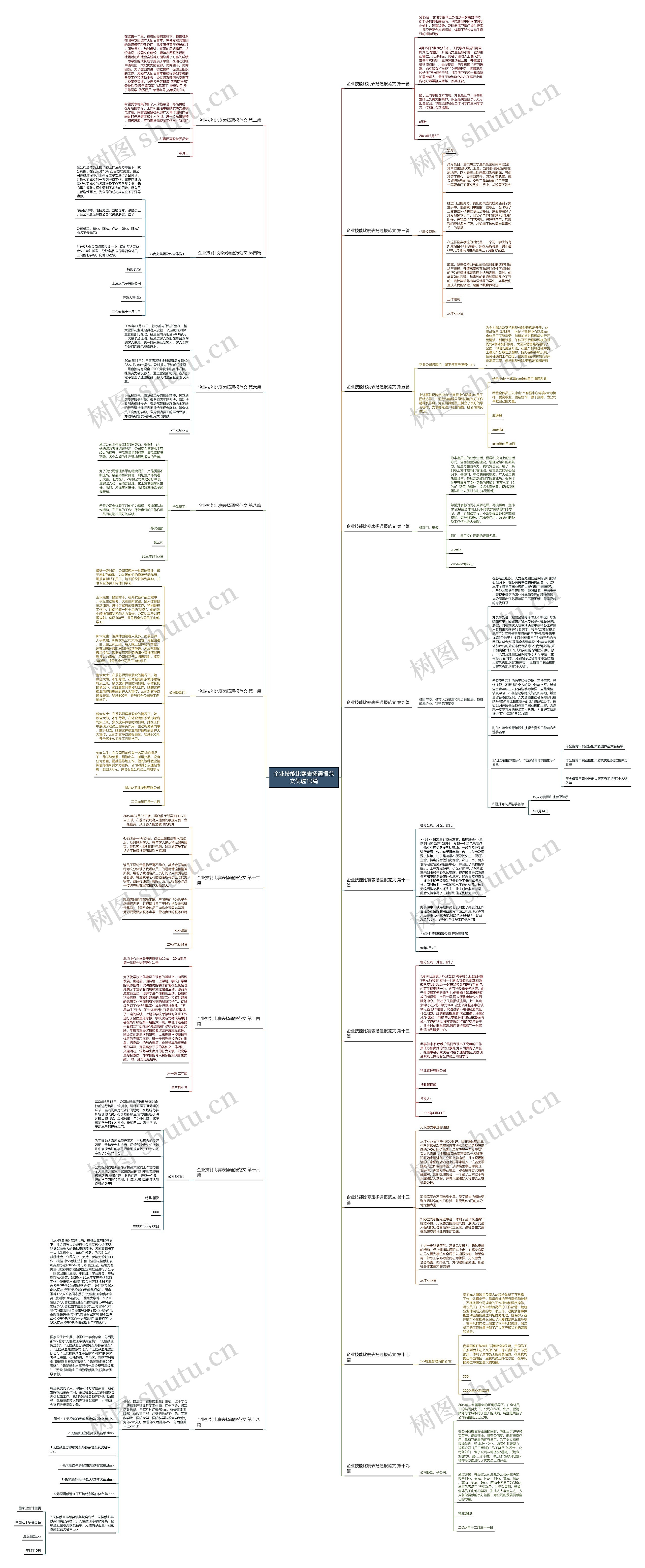 企业技能比赛表扬通报范文优选19篇思维导图