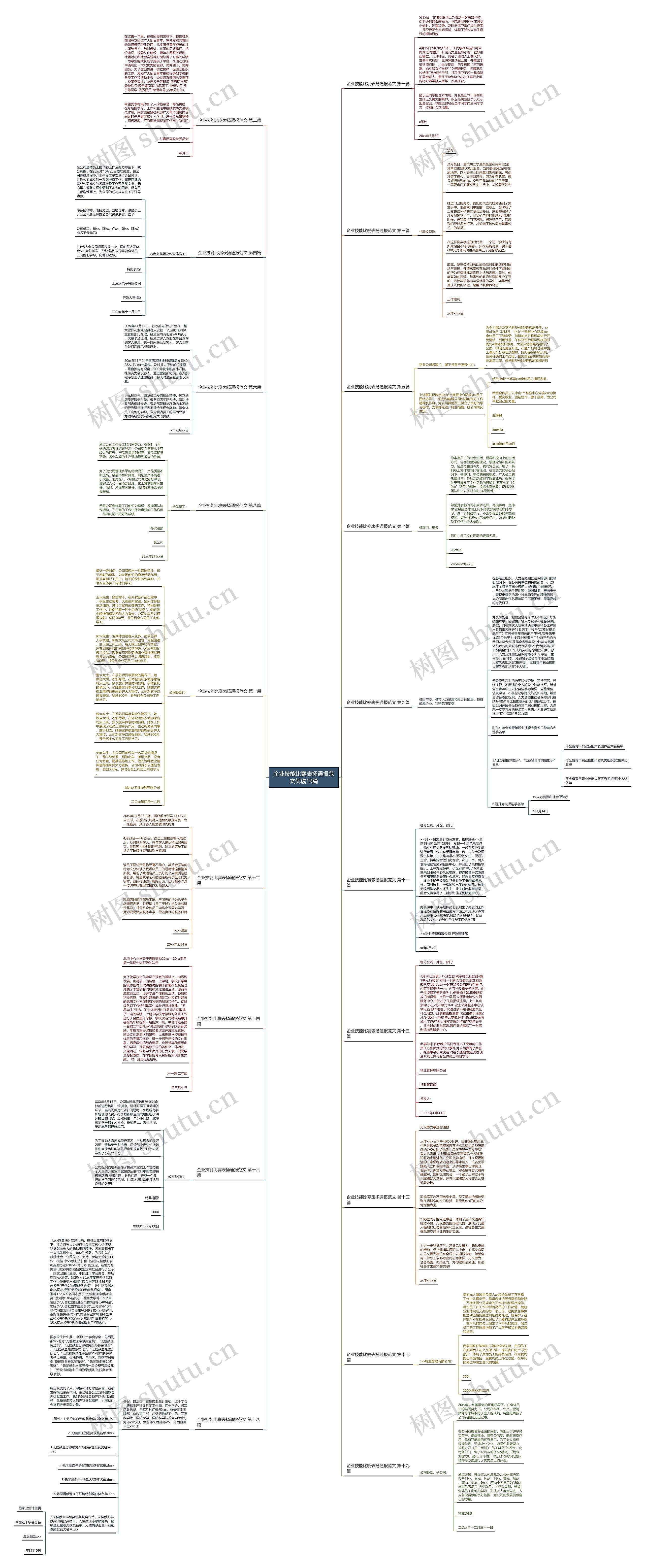 企业技能比赛表扬通报范文优选19篇 企业技能比赛表扬通报范文优选19篇