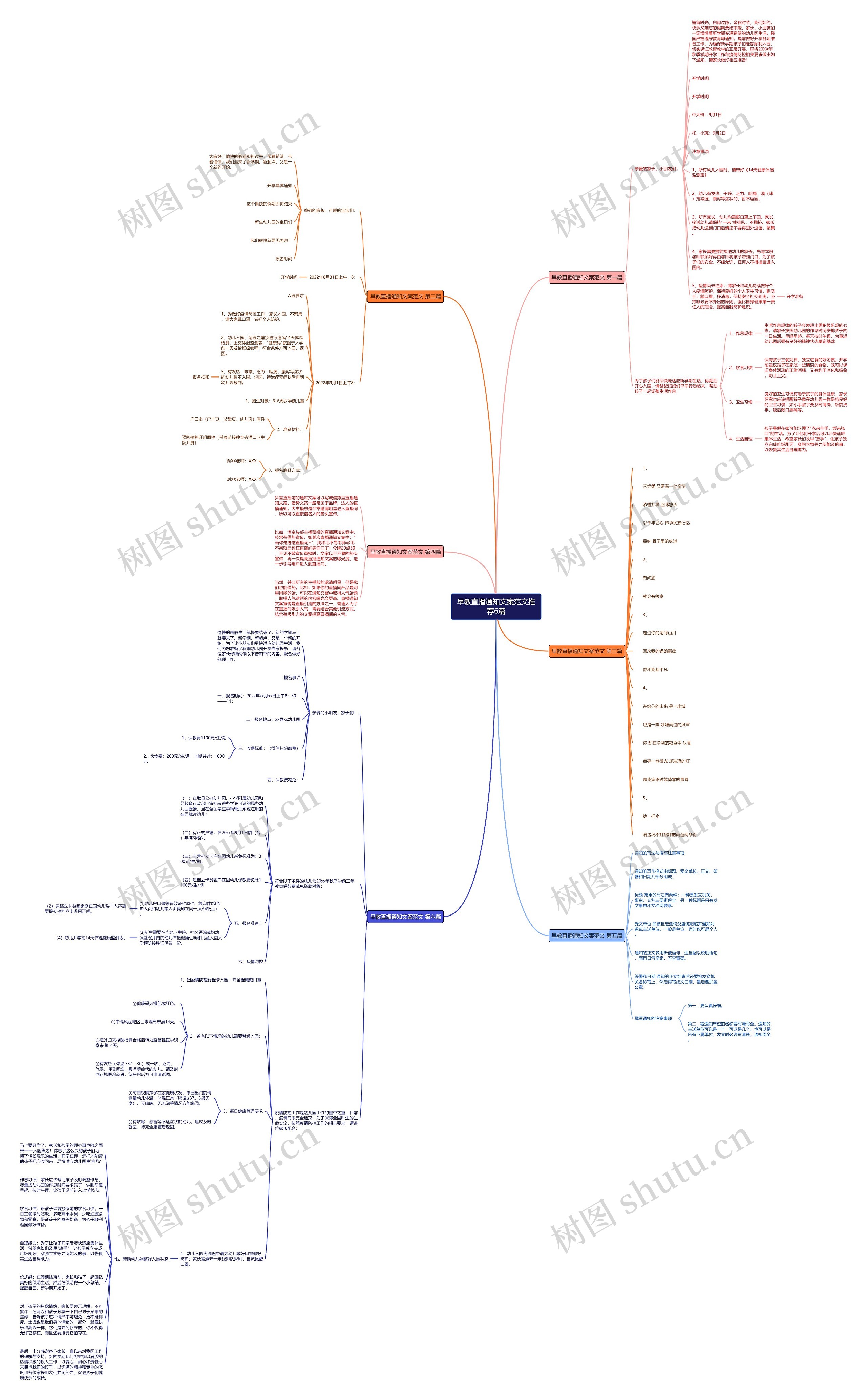 早教直播通知文案范文推荐6篇思维导图