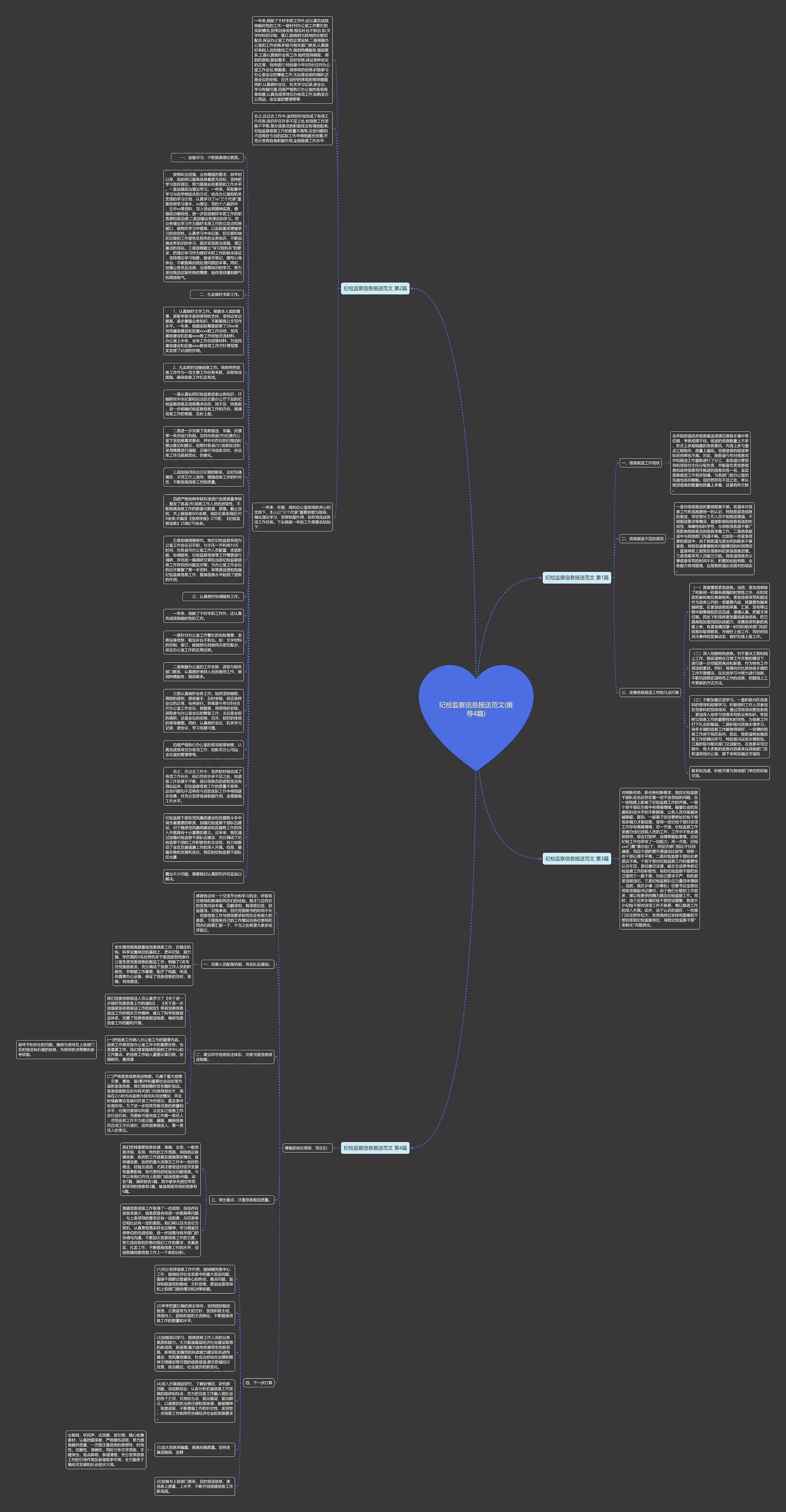 纪检监察信息报送范文(推荐4篇)思维导图