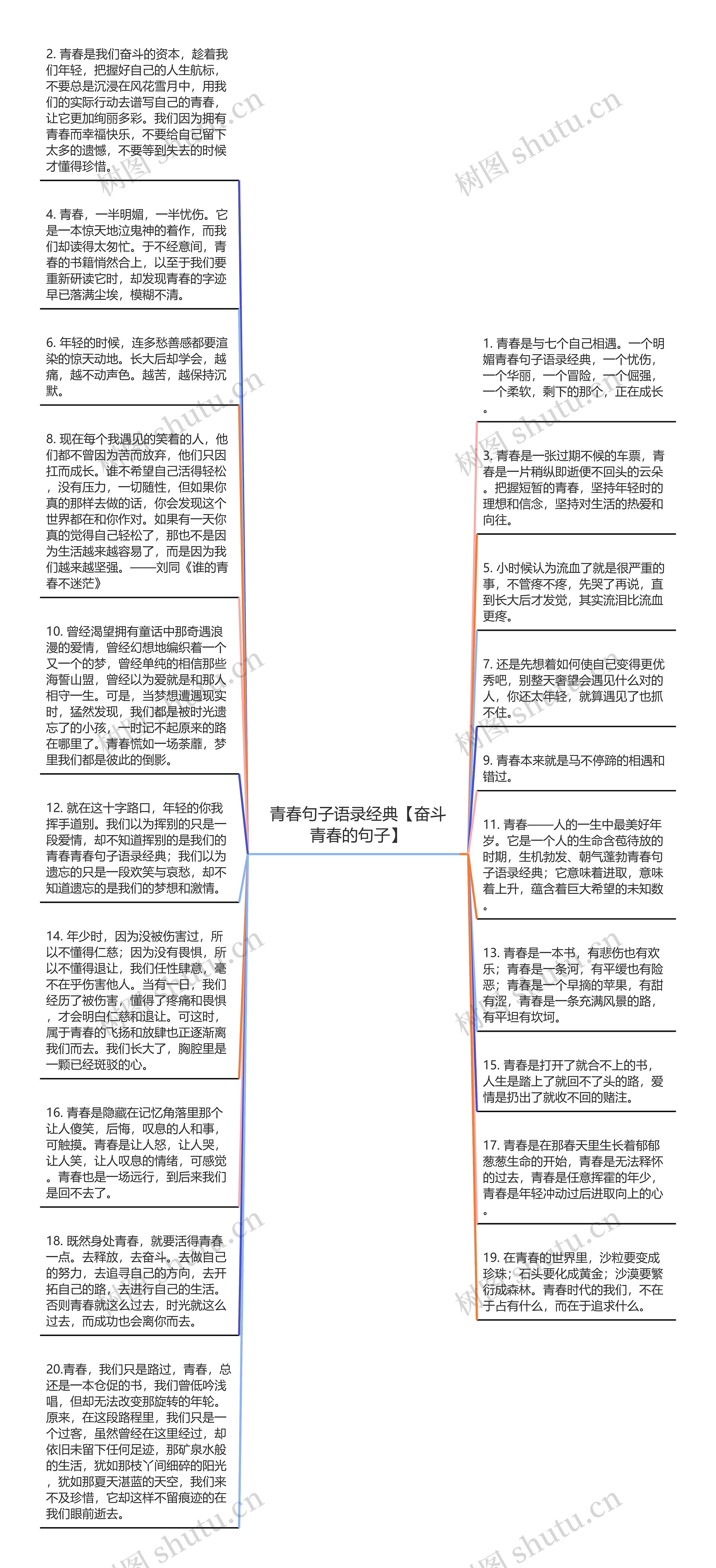 青春句子语录经典【奋斗青春的句子】