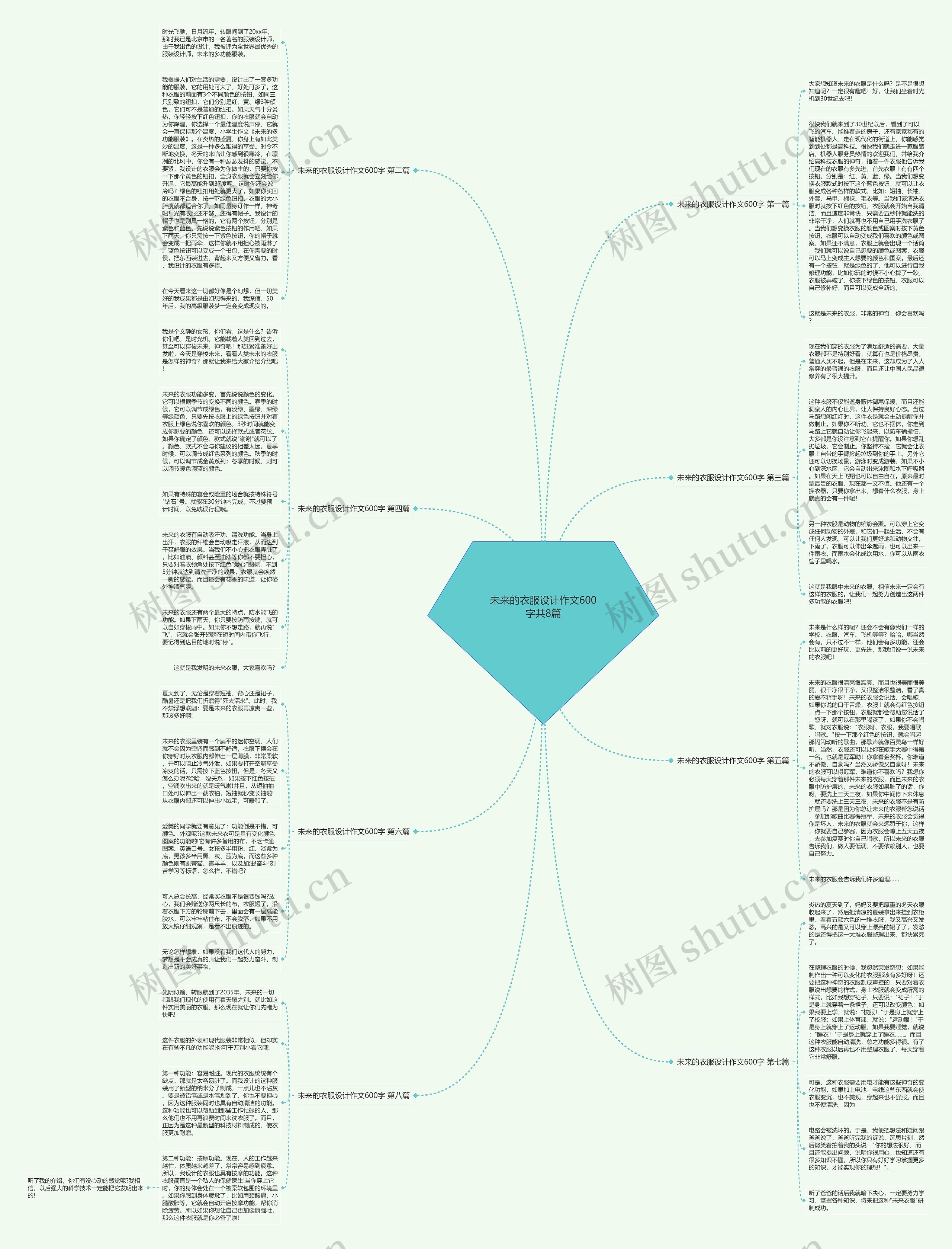 未来的衣服设计作文600字共8篇思维导图