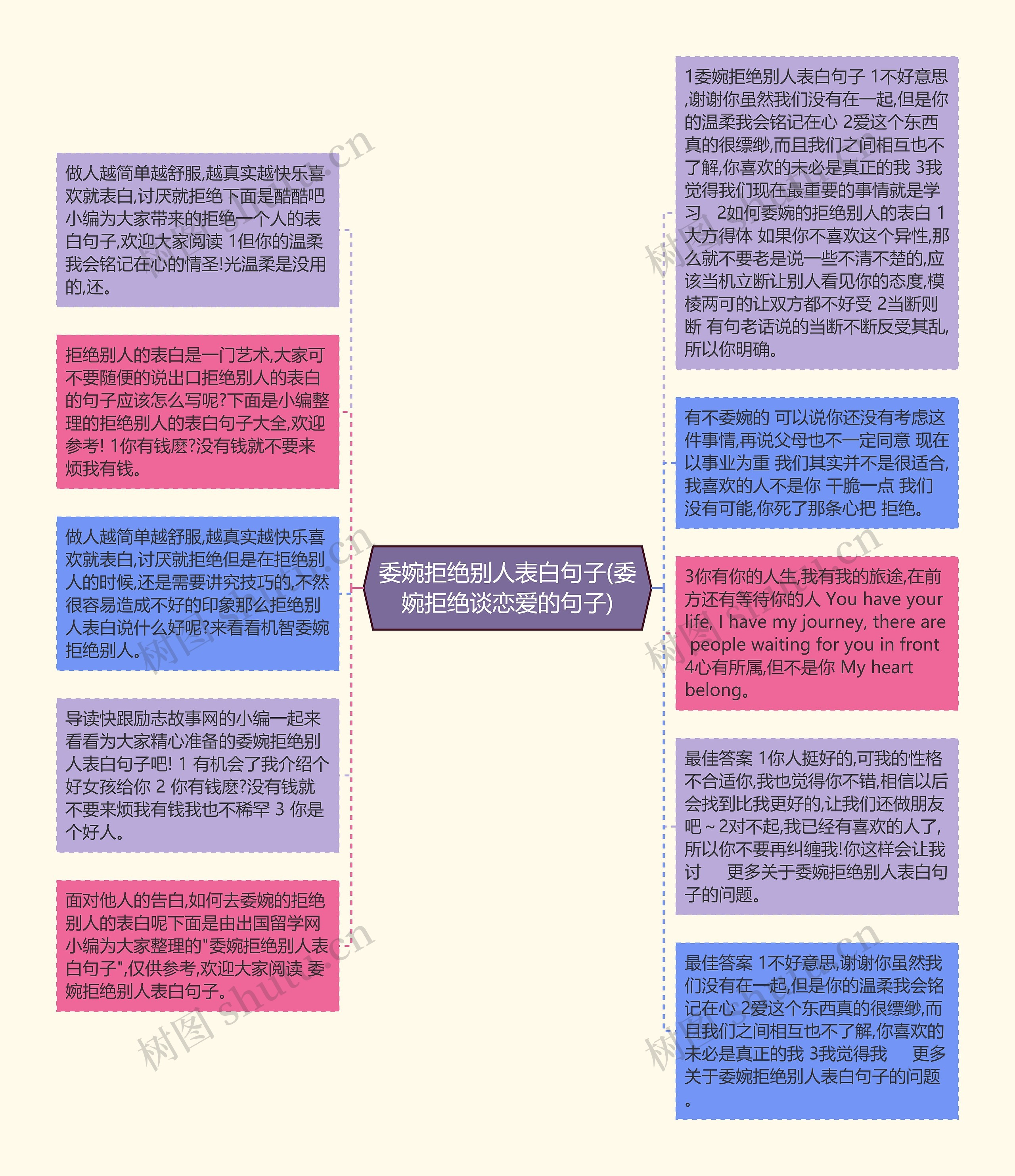 委婉拒绝别人表白句子(委婉拒绝谈恋爱的句子)