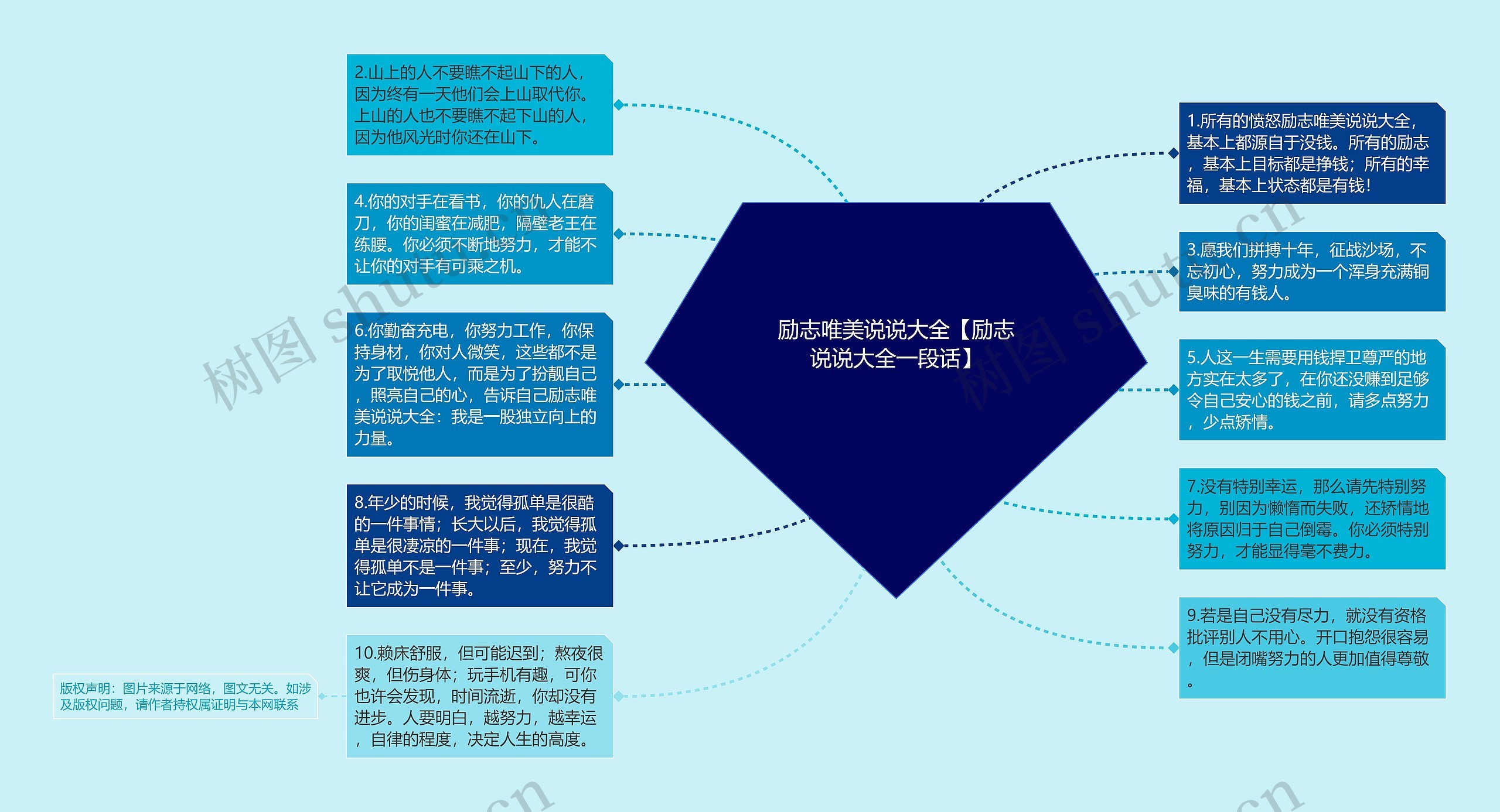 励志唯美说说大全【励志说说大全一段话】思维导图