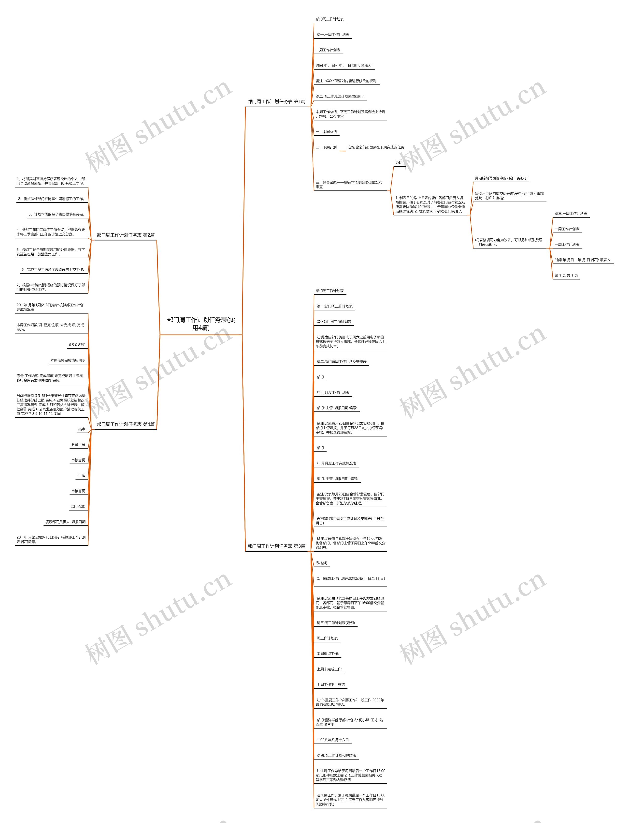 部门周工作计划任务表(实用4篇)思维导图