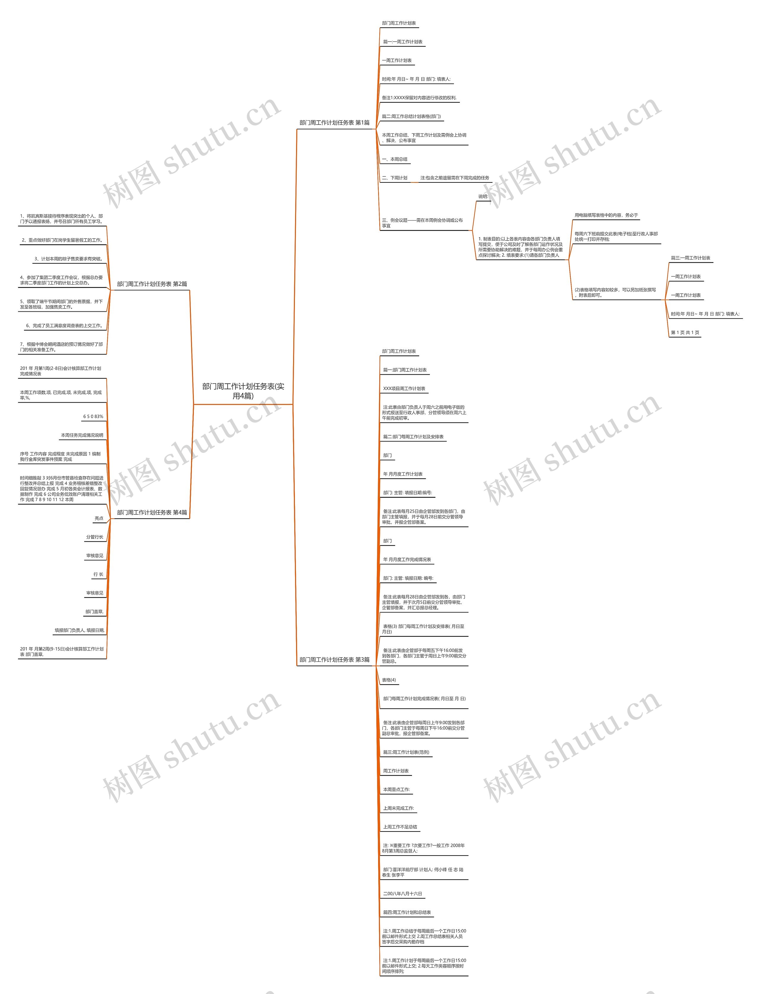 部门周工作计划任务表(实用4篇) 部门周工作计划任务表(实用4篇)