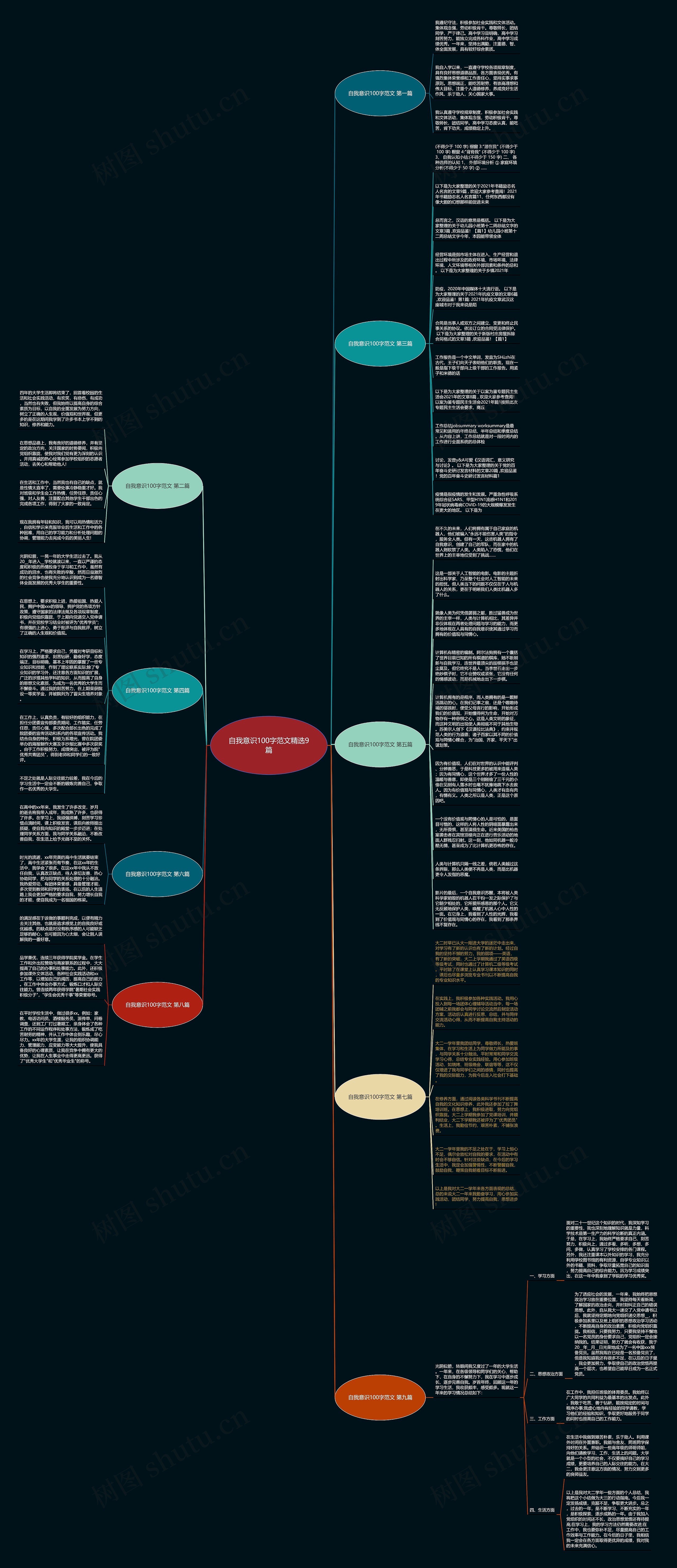 自我意识100字范文精选9篇思维导图