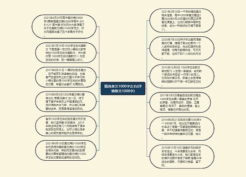 精选美文1000字左右(抒情散文1000字)