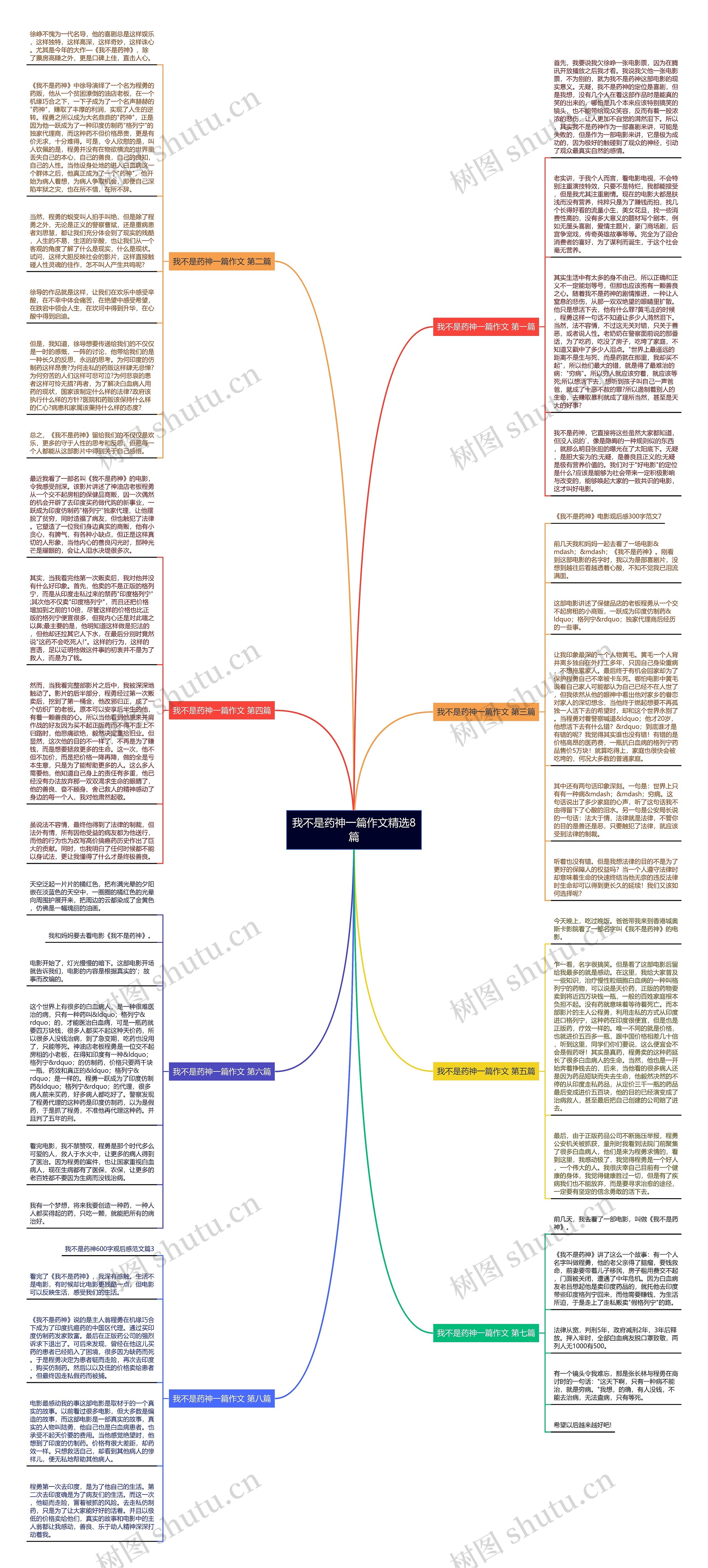 我不是药神一篇作文精选8篇