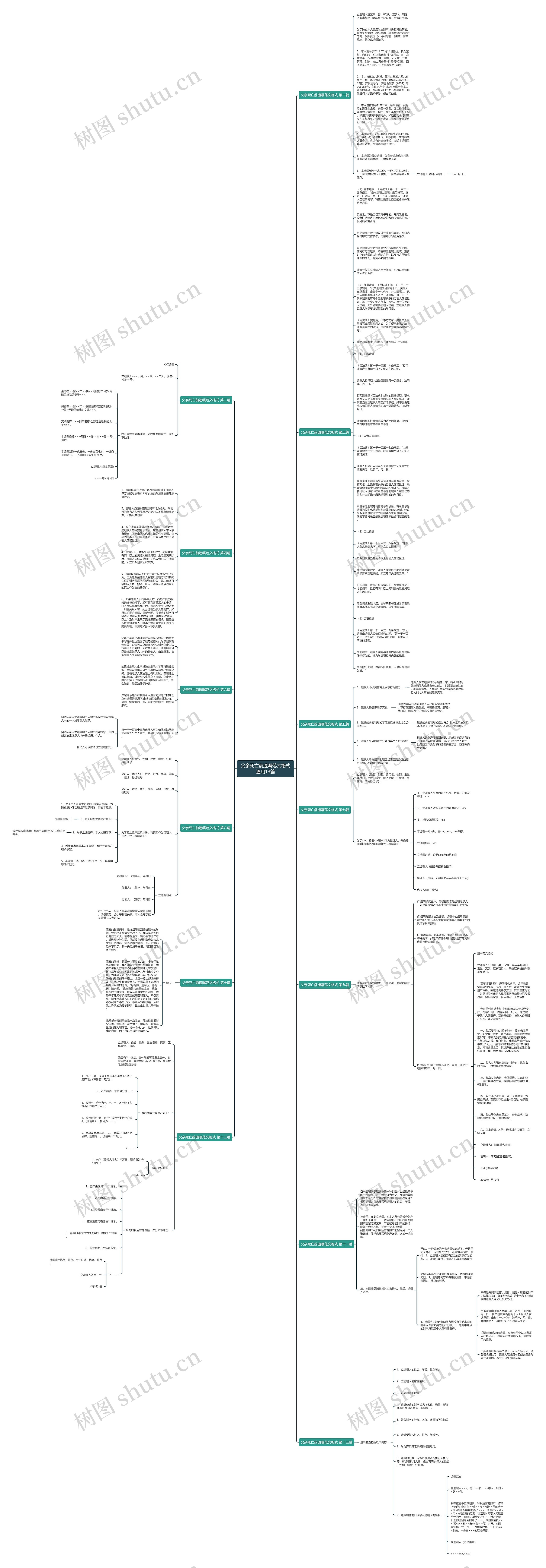 父亲死亡前遗嘱范文格式通用13篇思维导图