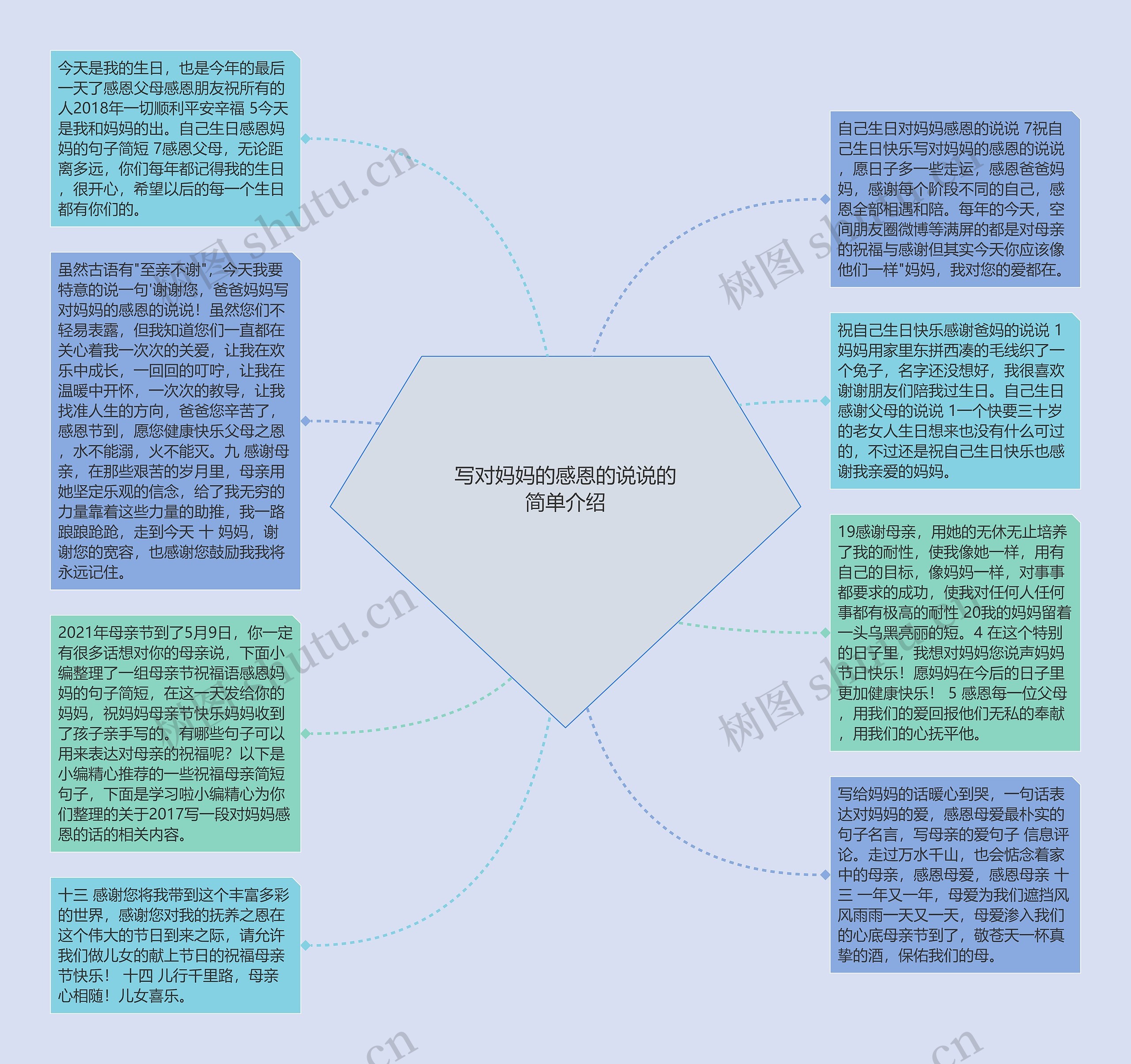 写对妈妈的感恩的说说的简单介绍思维导图