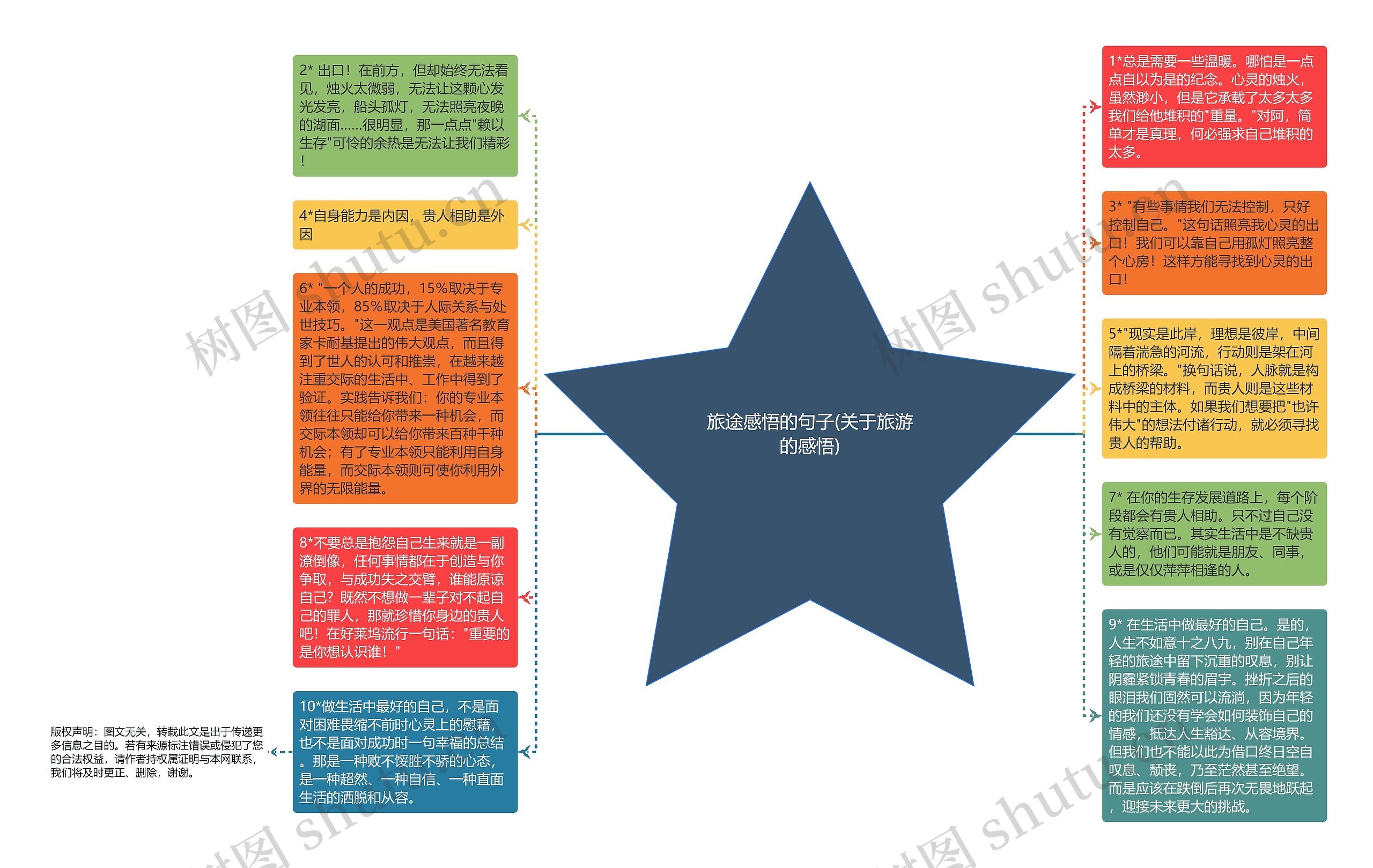 旅途感悟的句子(关于旅游的感悟)思维导图