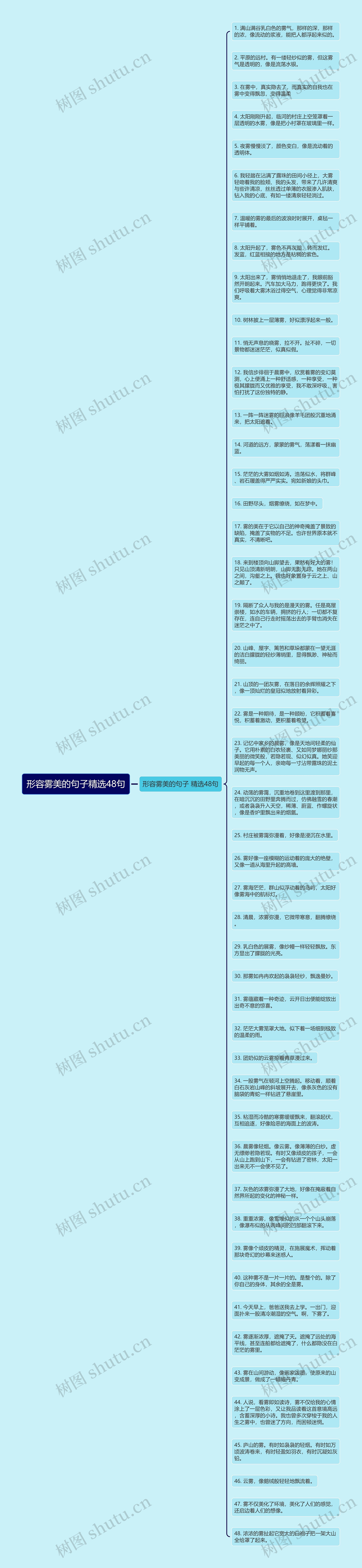 形容雾美的句子精选48句