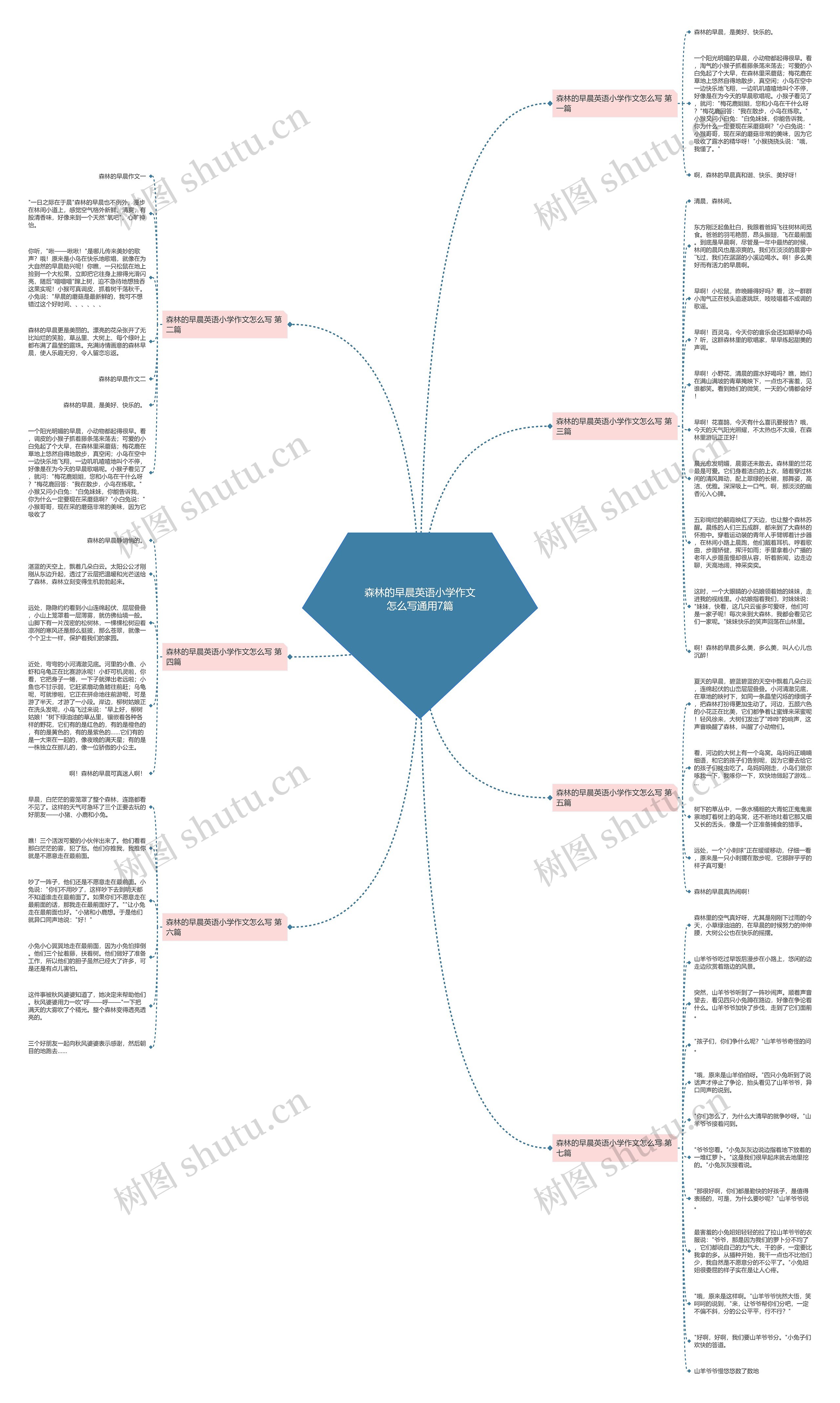 森林的早晨英语小学作文怎么写通用7篇 森林的早晨英语小学作文怎么写通用7篇