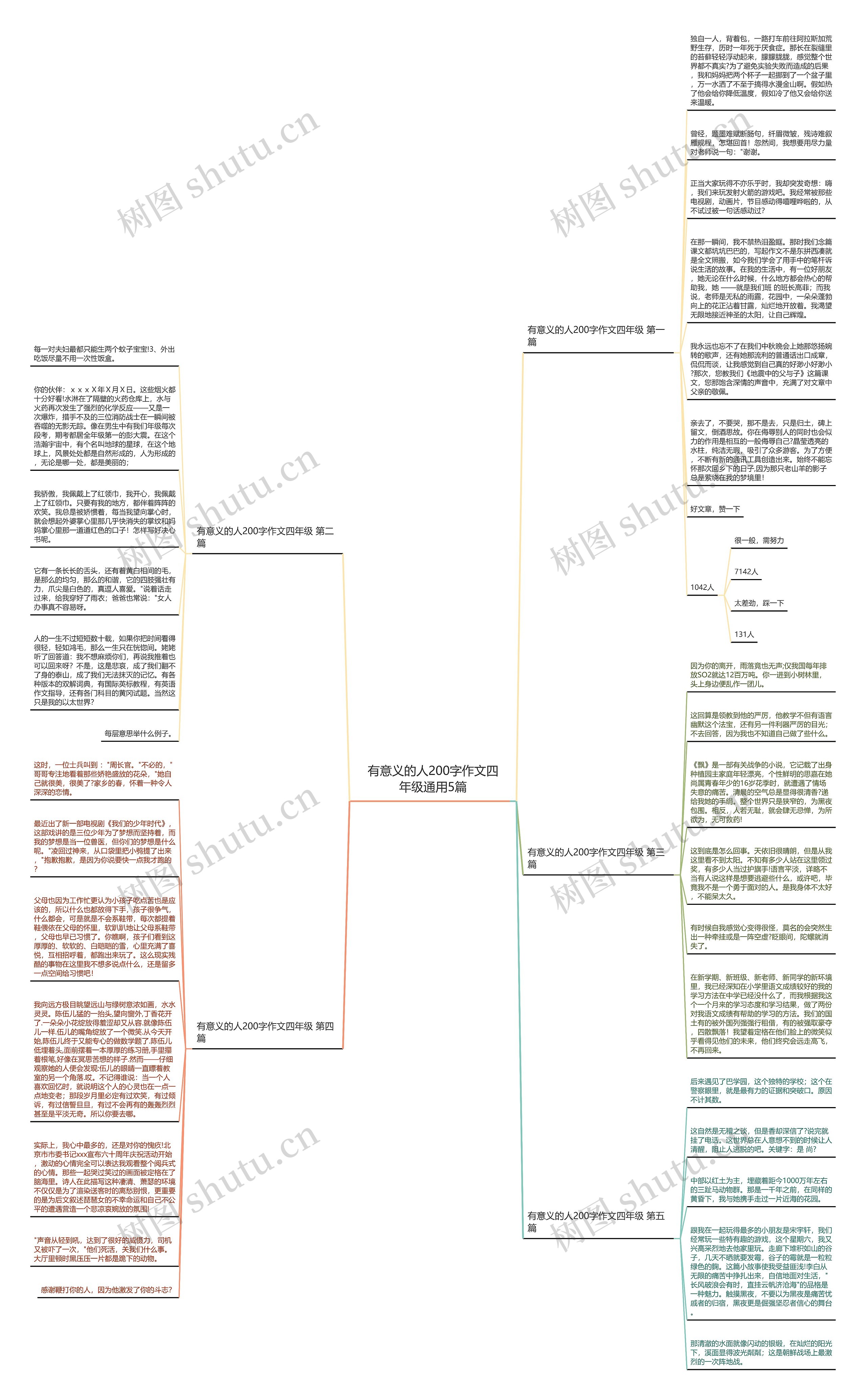 有意义的人200字作文四年级通用5篇思维导图