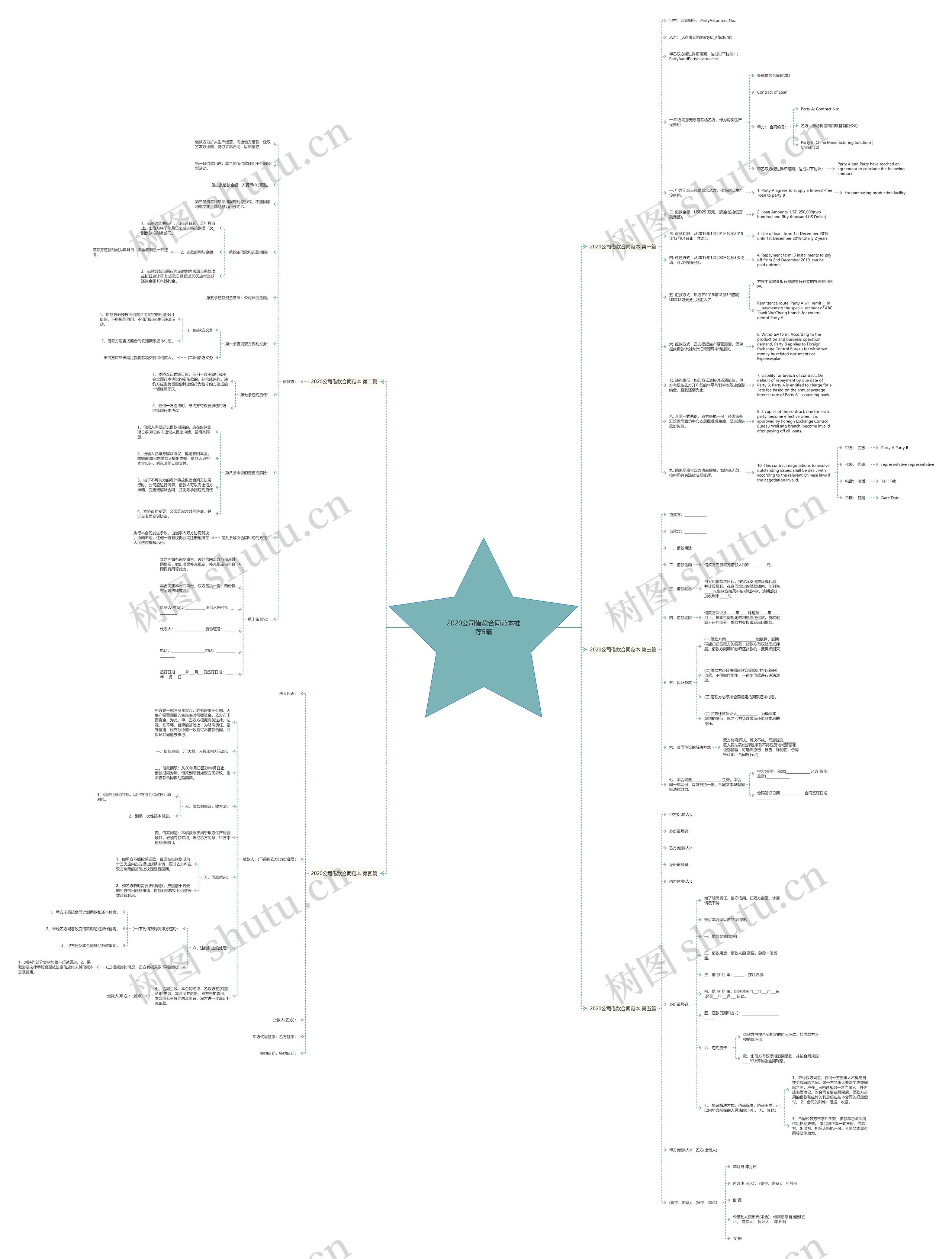 2020公司借款合同范本推荐5篇思维导图
