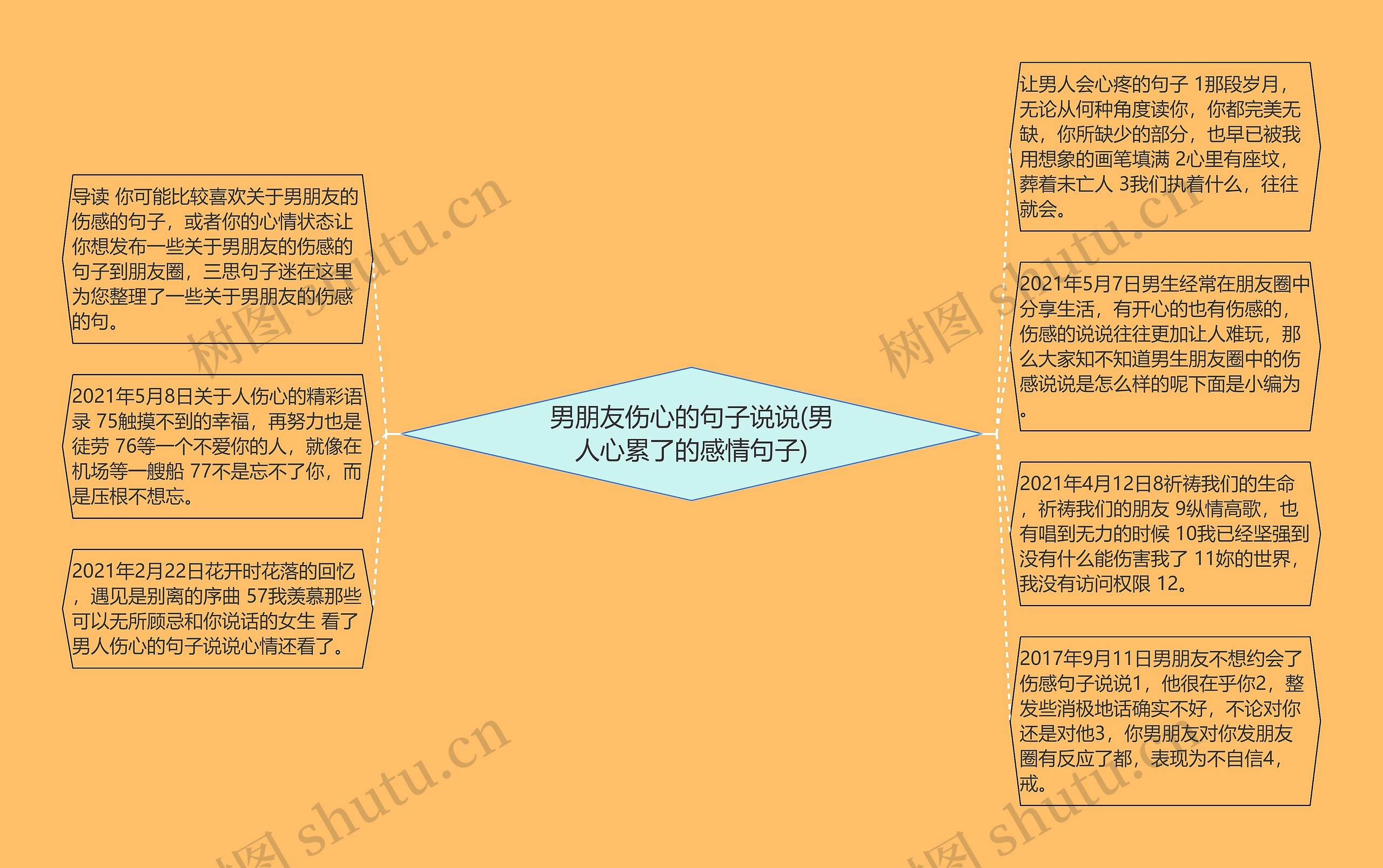 男朋友伤心的句子说说(男人心累了的感情句子)