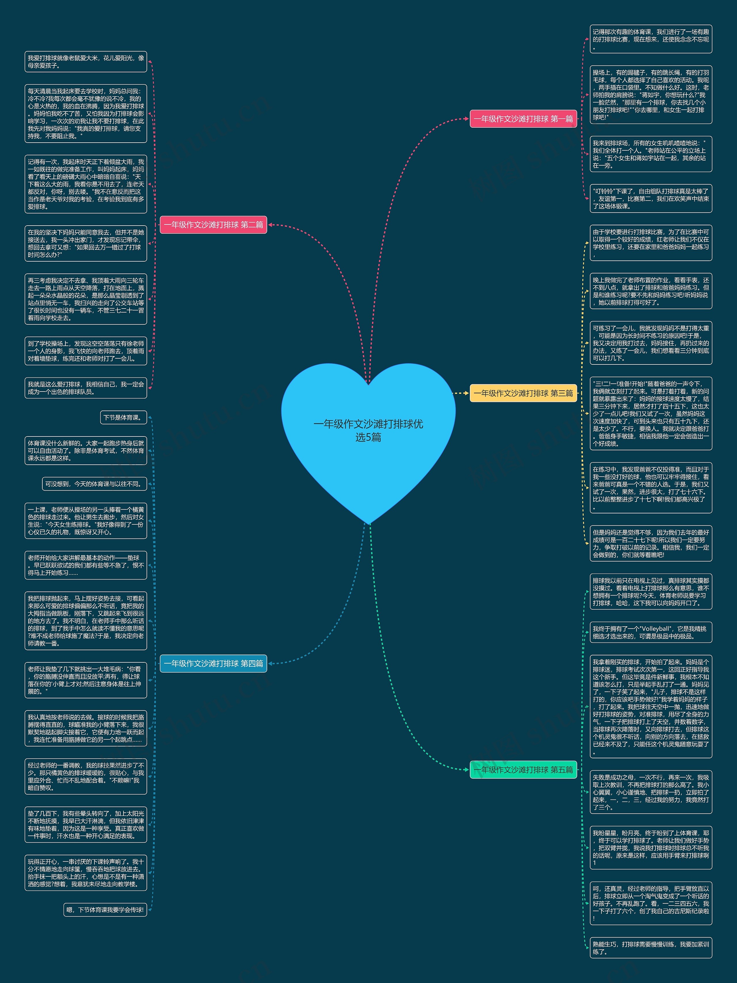 一年级作文沙滩打排球优选5篇思维导图