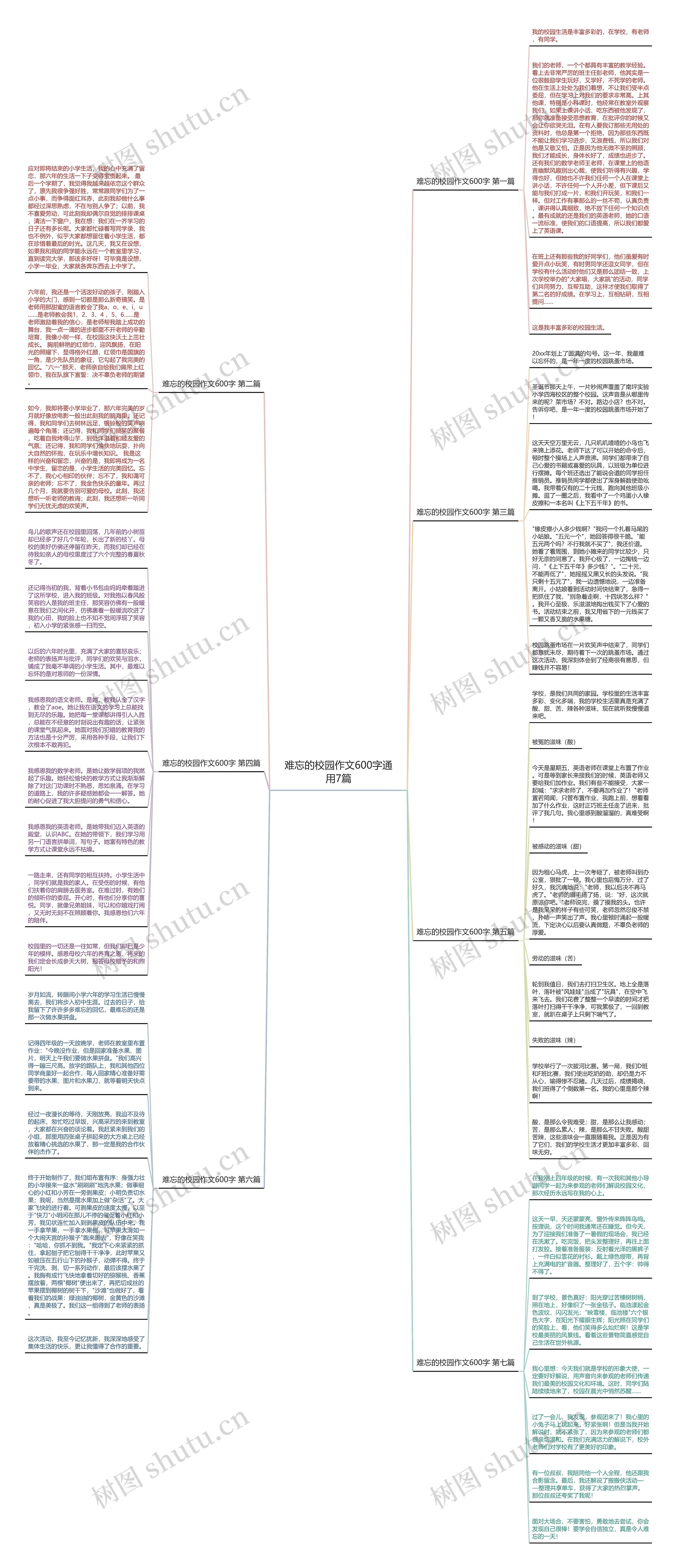 难忘的校园作文600字通用7篇思维导图