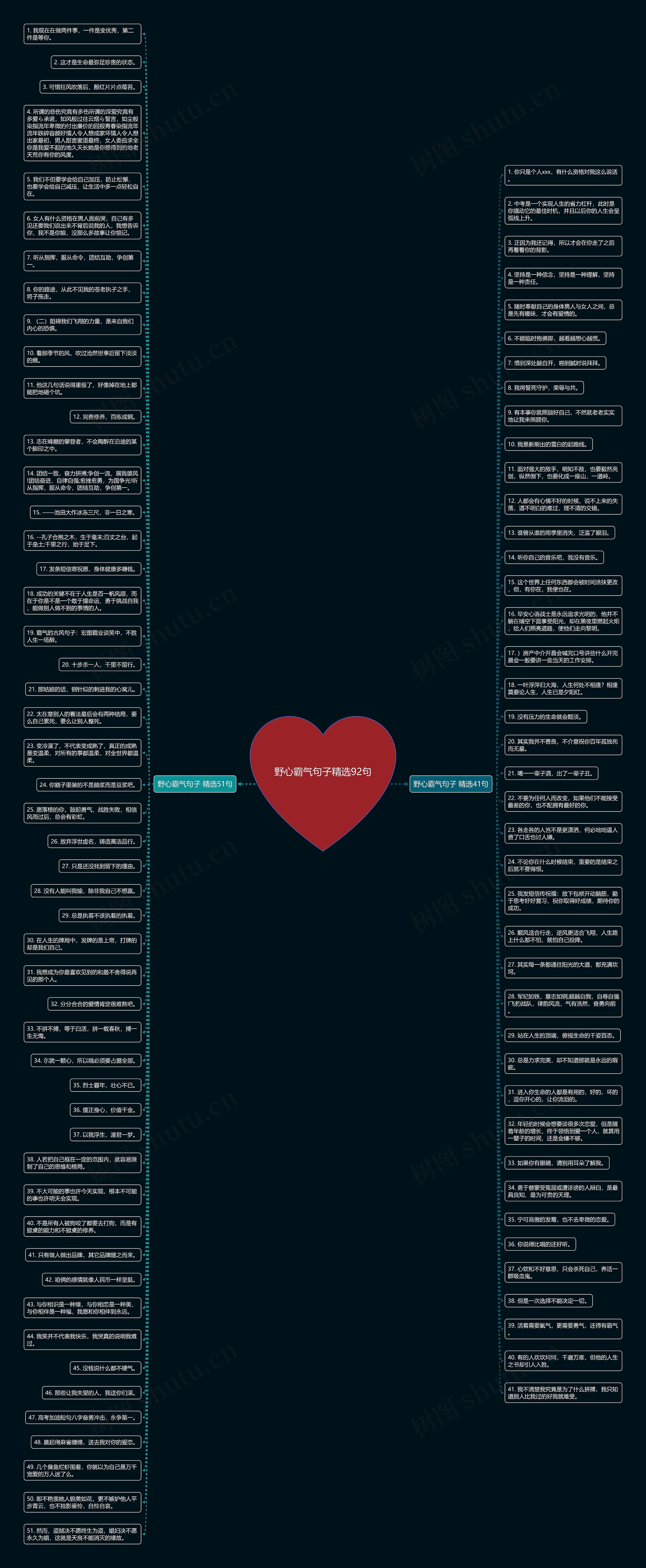 野心霸气句子精选92句思维导图