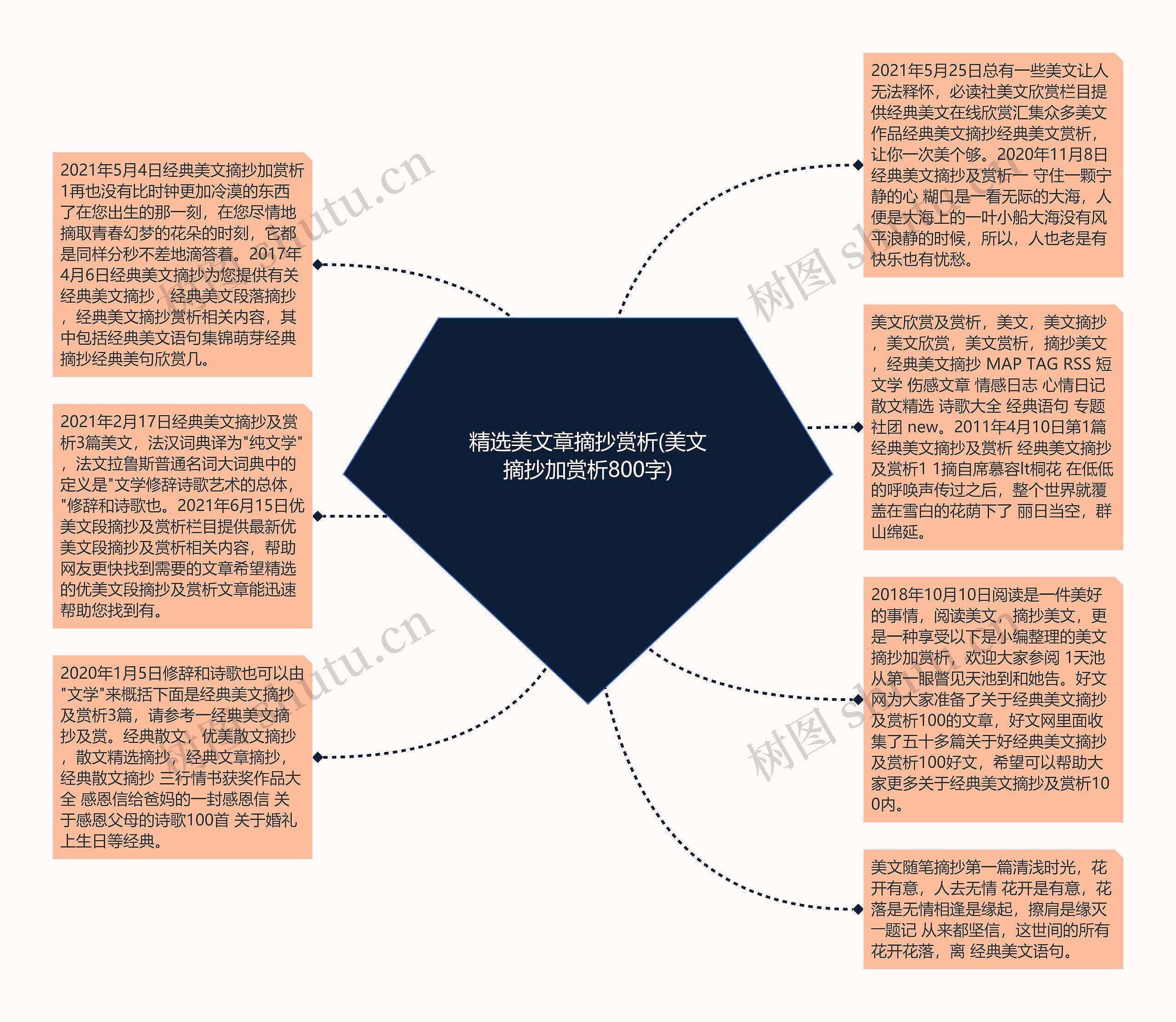 精选美文章摘抄赏析(美文摘抄加赏析800字)思维导图