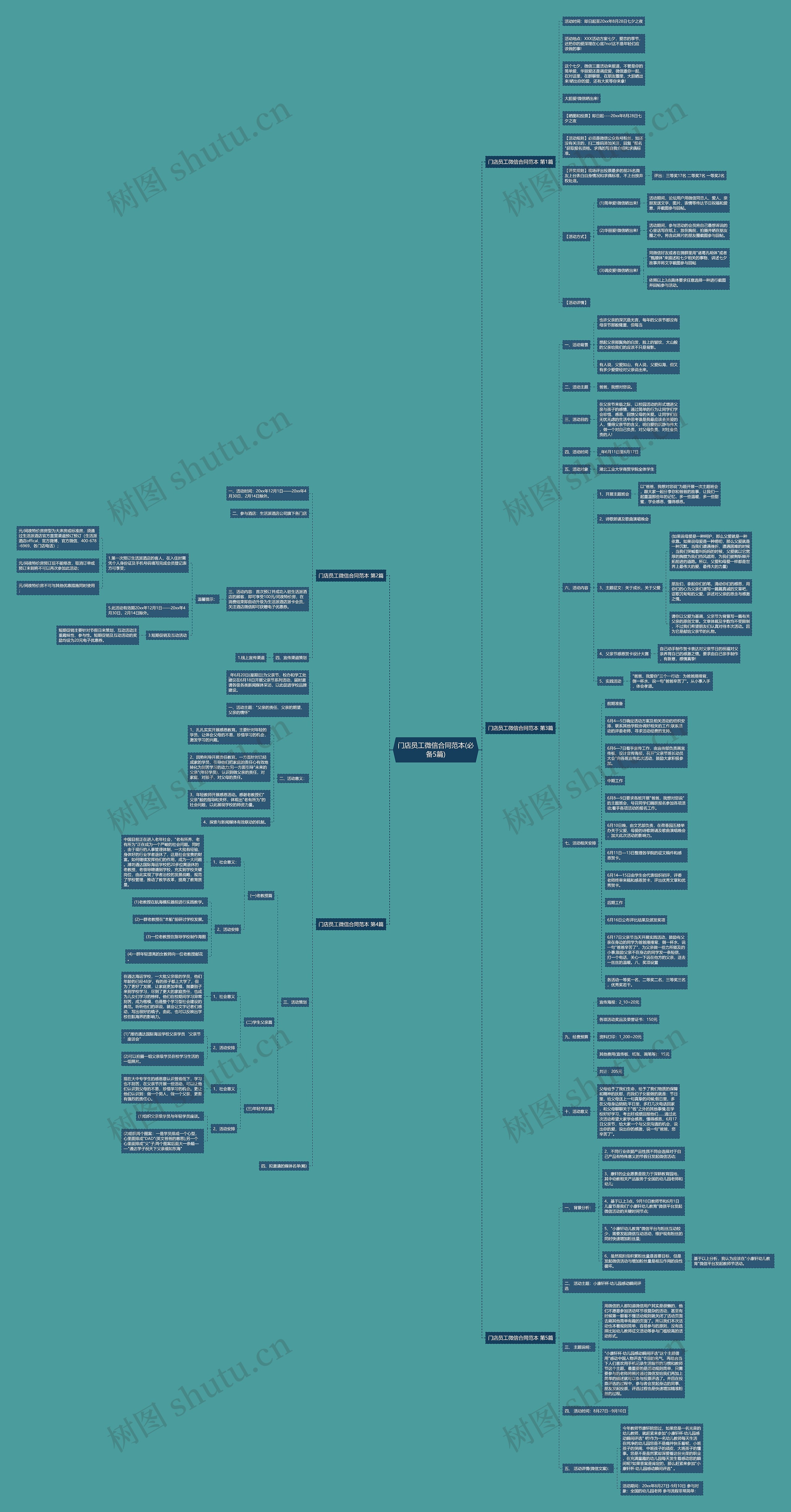 门店员工微信合同范本(必备5篇) 门店员工微信合同范本(必备5篇)
