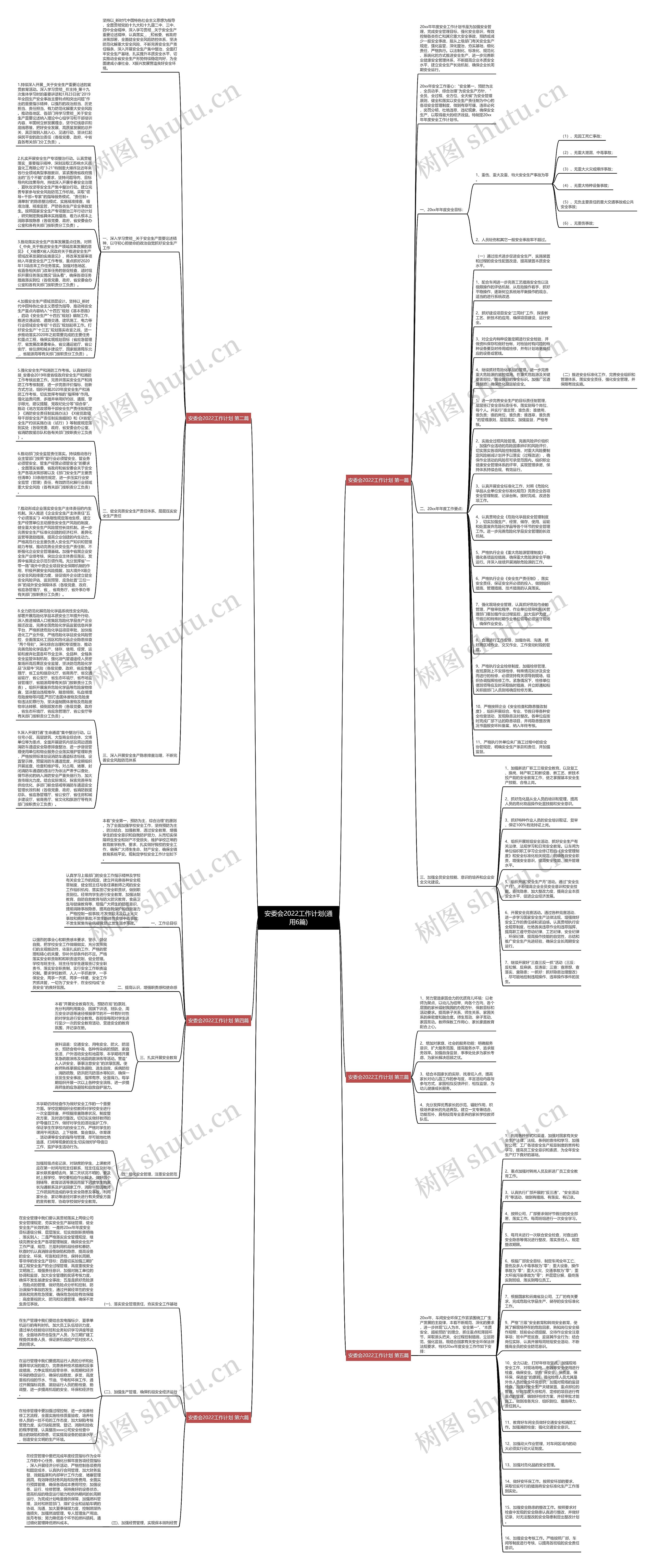 安委会2022工作计划(通用6篇)思维导图