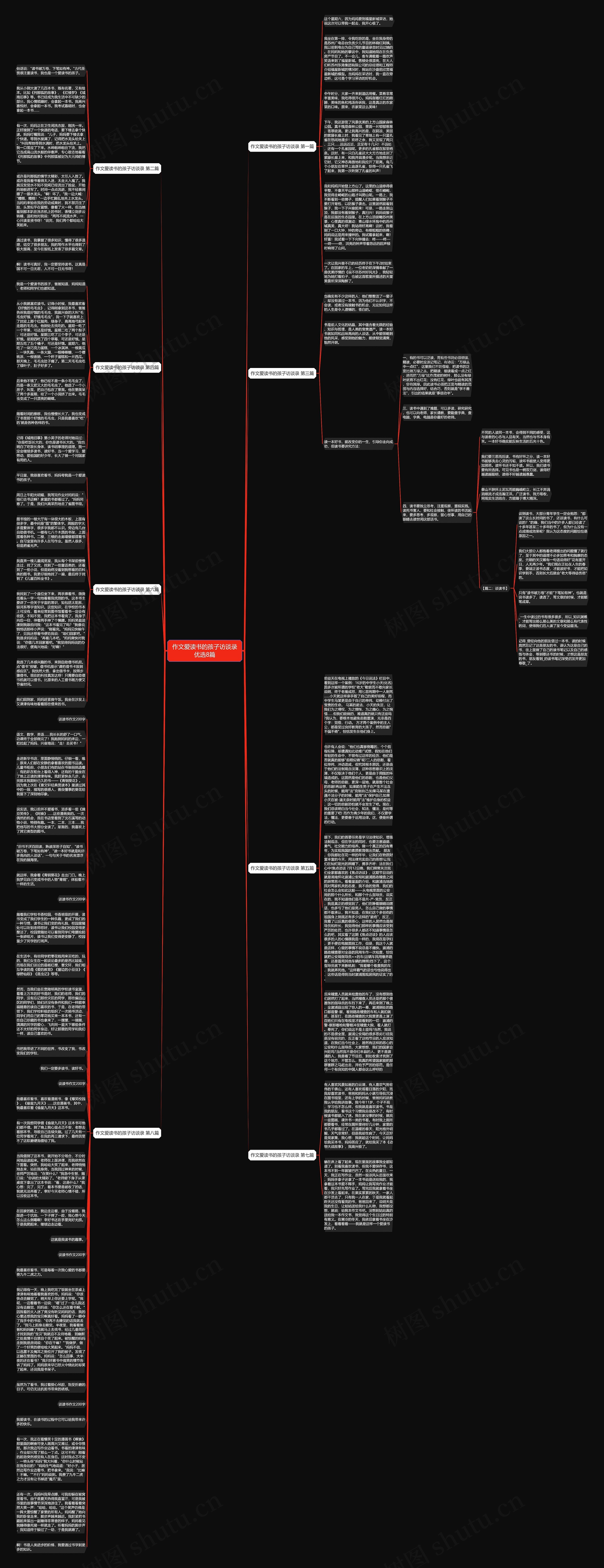作文爱读书的孩子访谈录优选8篇思维导图