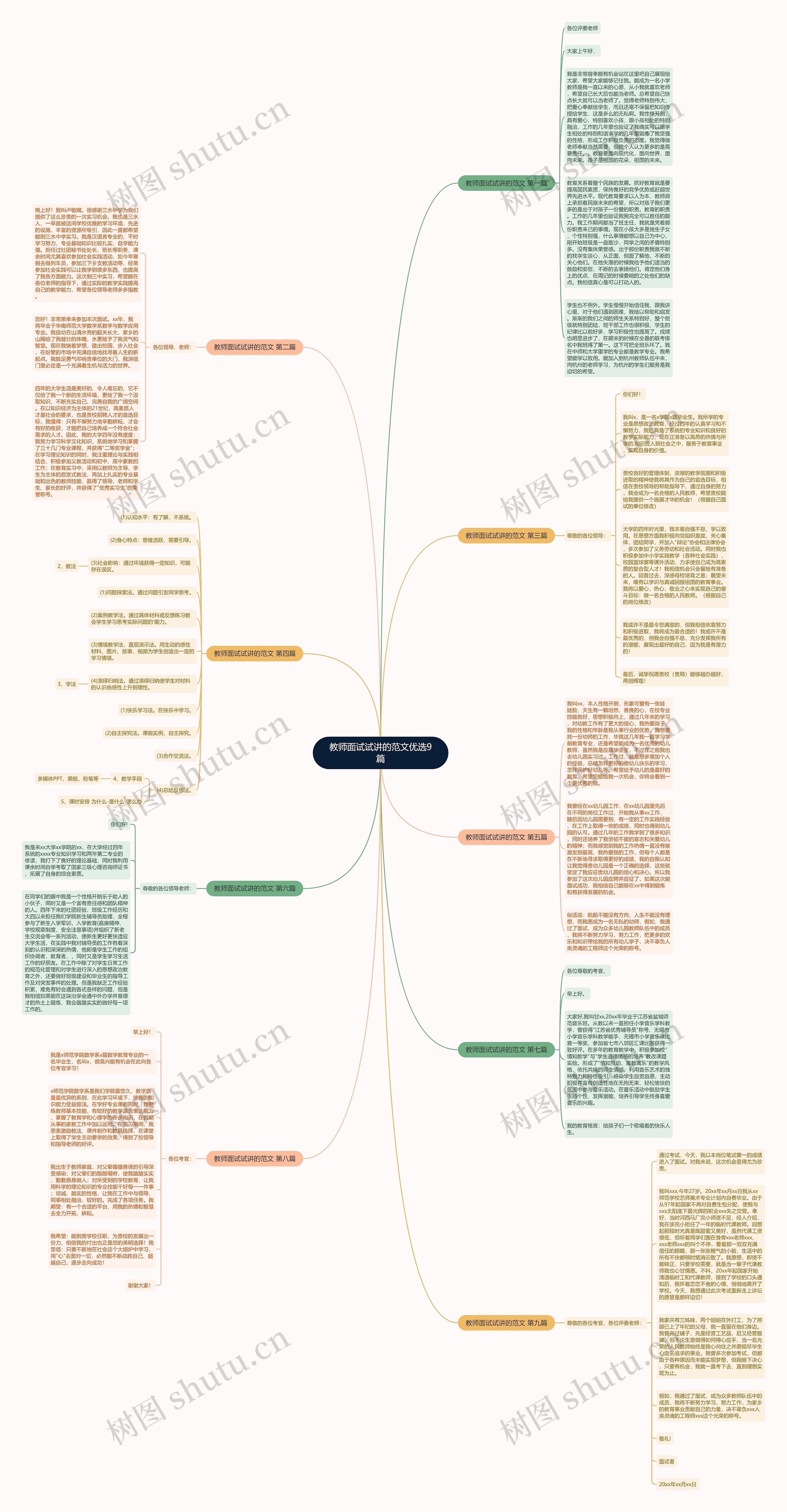 教师面试试讲的范文优选9篇思维导图