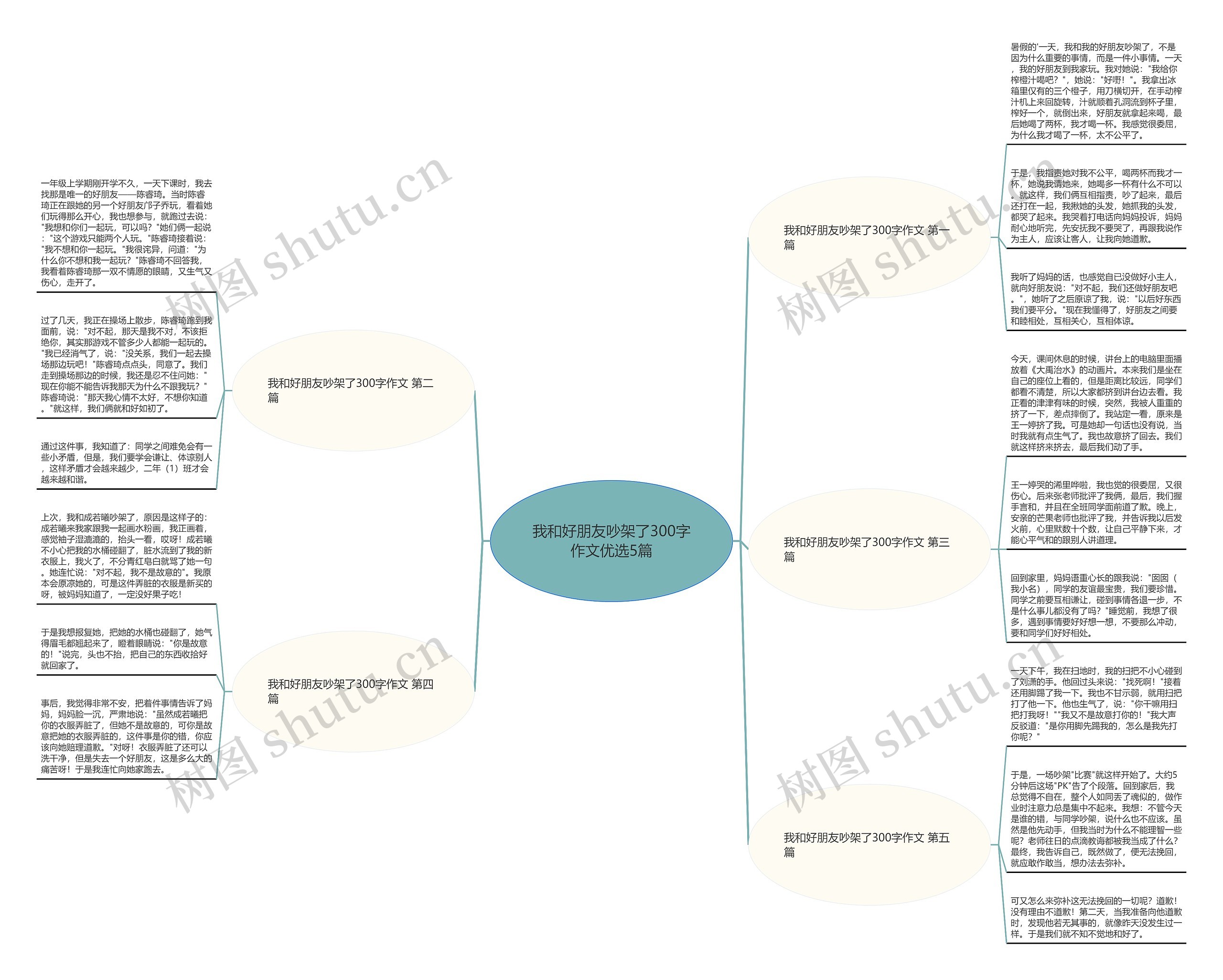 我和好朋友吵架了300字作文优选5篇思维导图