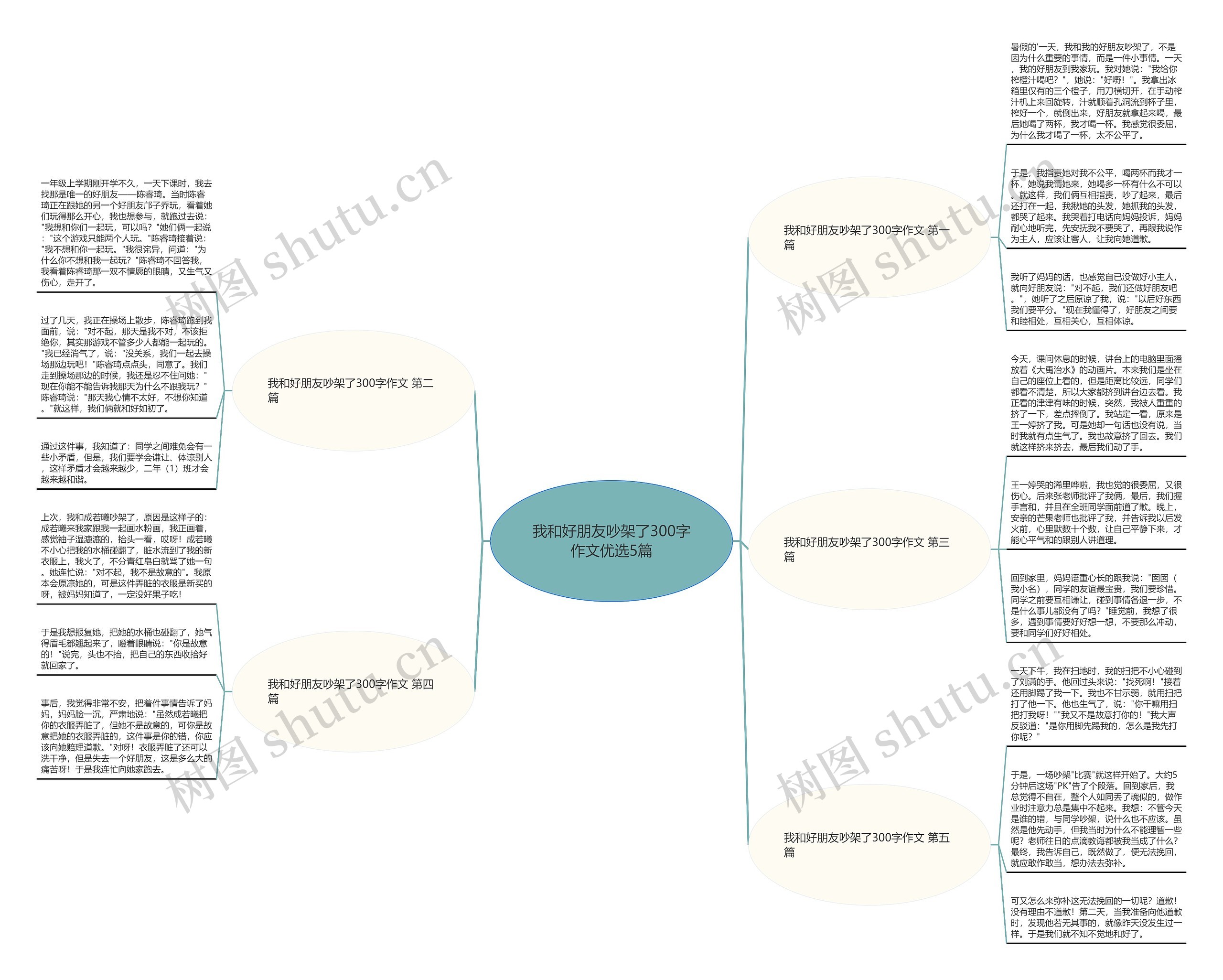 我和好朋友吵架了300字作文优选5篇 我和好朋友吵架了300字作文优选5篇