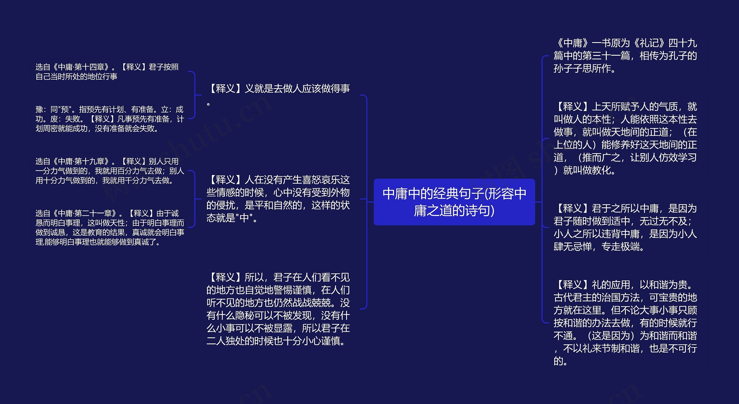 中庸中的经典句子(形容中庸之道的诗句)思维导图