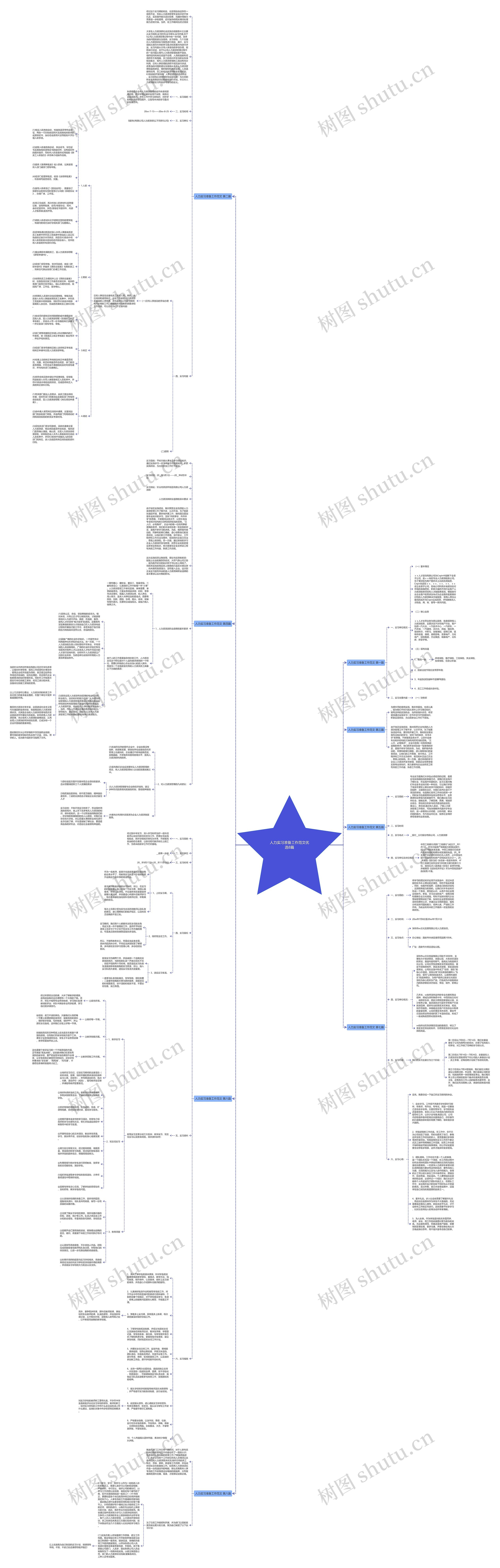 人力实习准备工作范文优选8篇思维导图